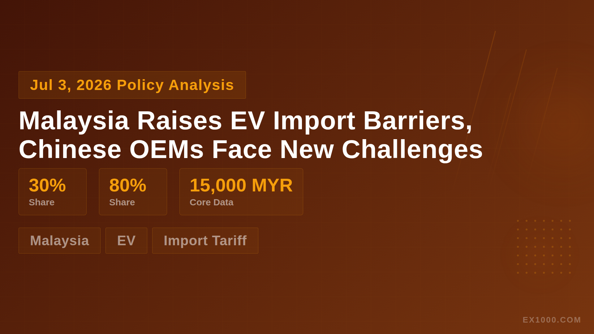 Malaysia Raises EV Import Barriers, Chinese OEMs Face New Challenges