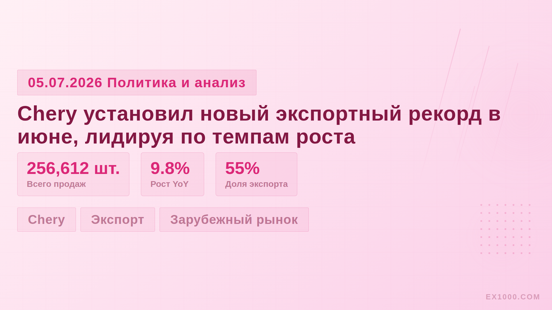 Chery установил новый экспортный рекорд в июне, лидируя по темпам роста