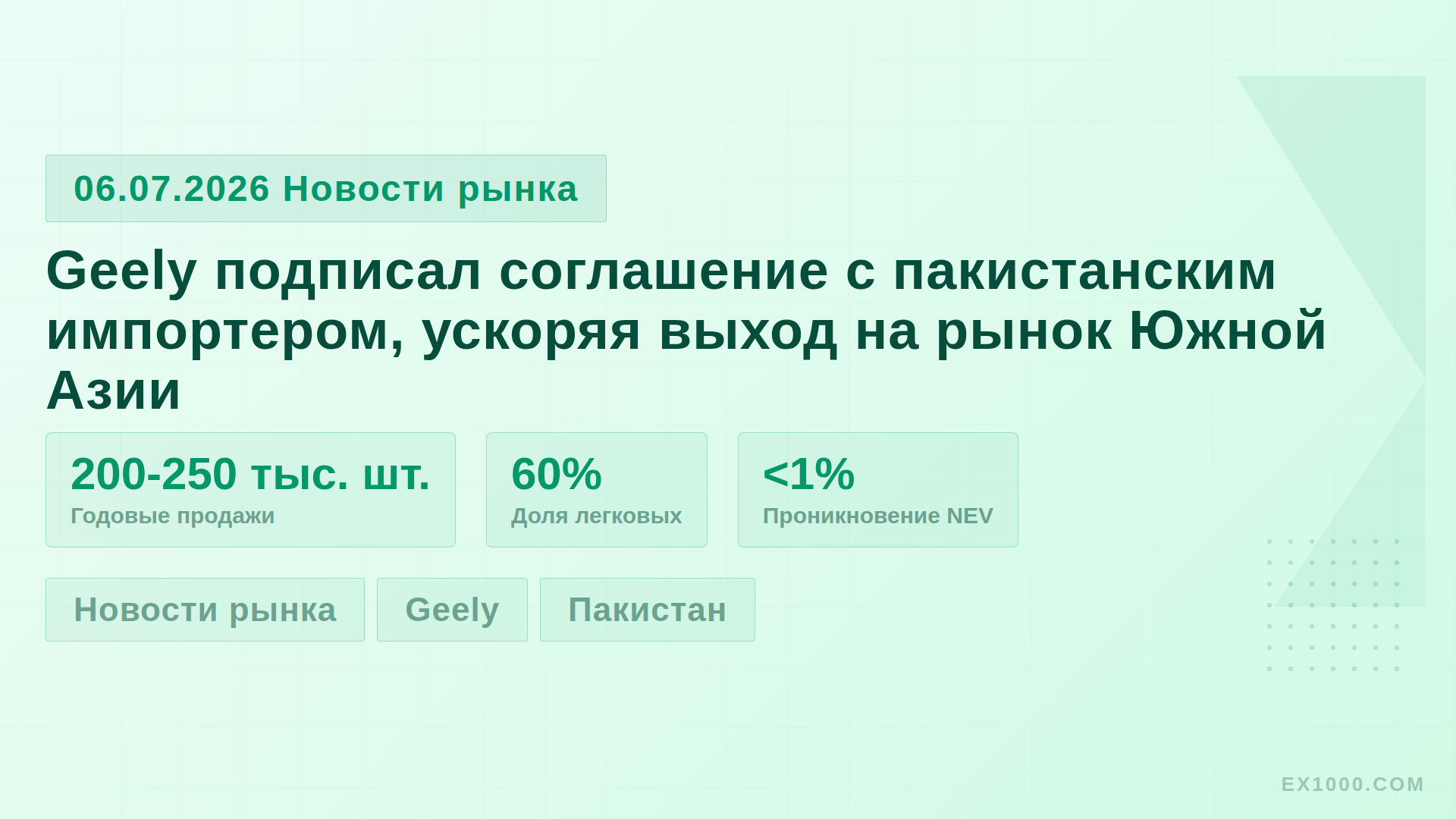 Geely подписал соглашение с пакистанским импортером, ускоряя выход на рынок Южной Азии