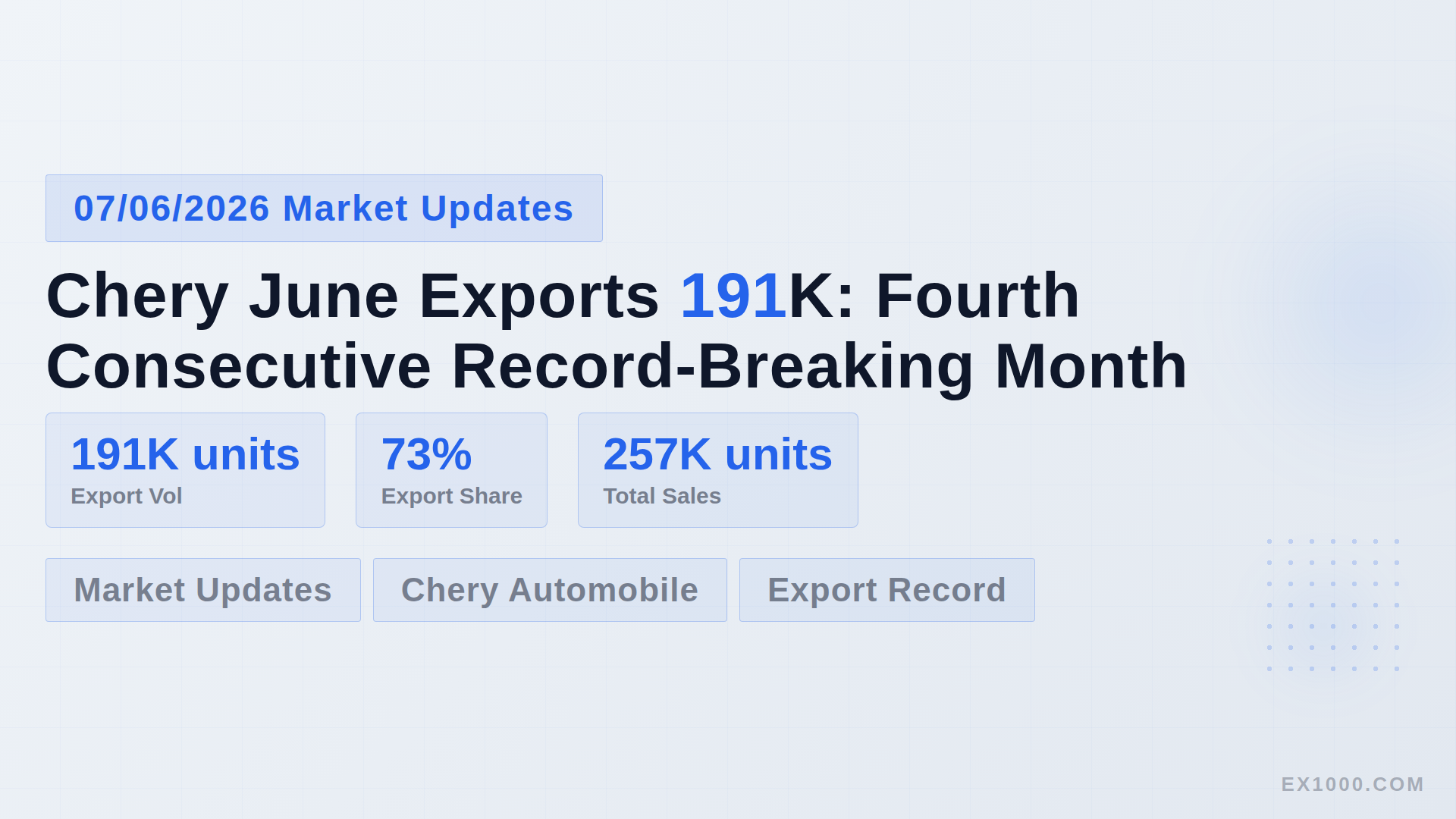Chery June Exports 191K: Fourth Consecutive Record-Breaking Month