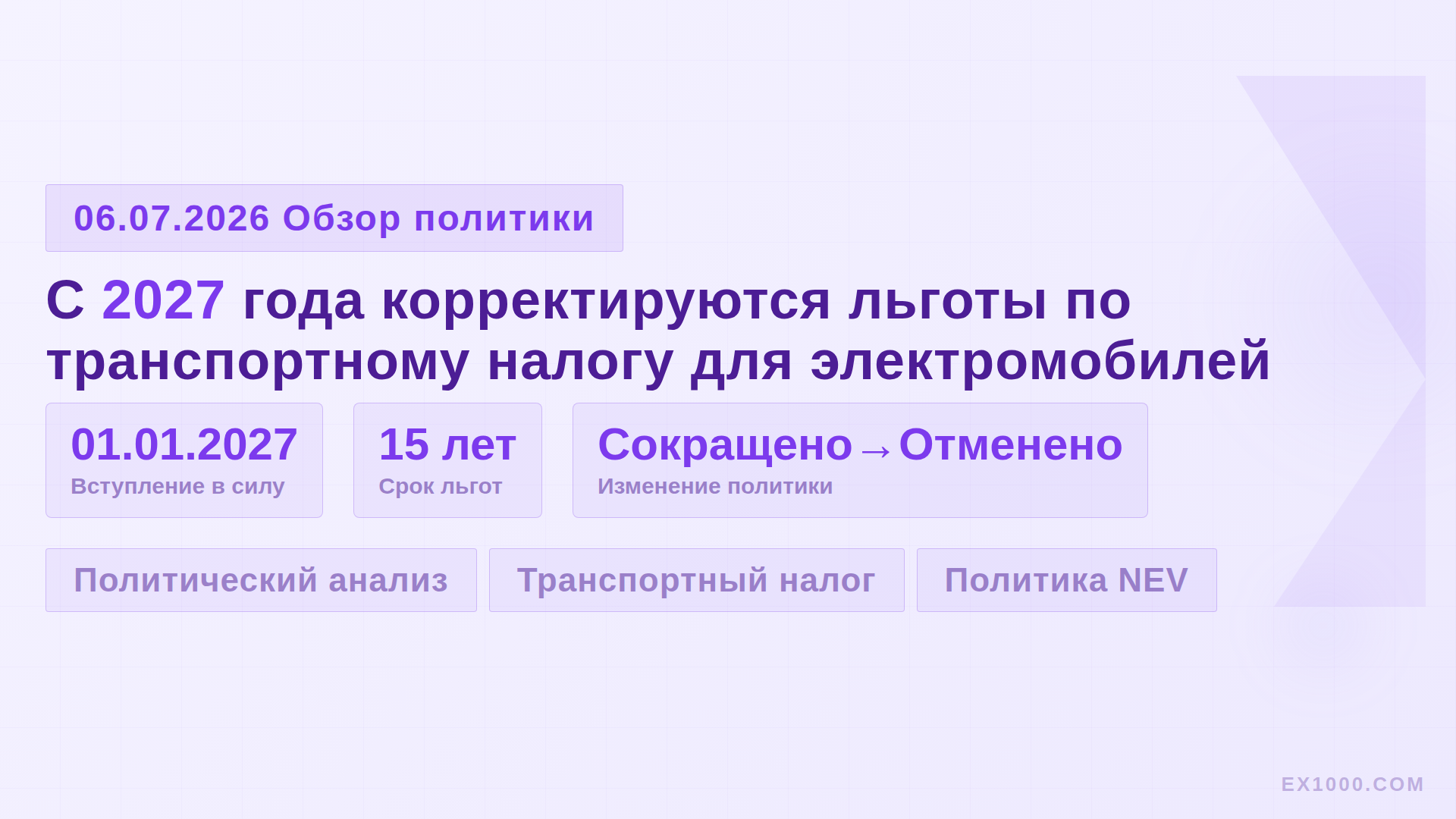 С 2027 года корректируются льготы по транспортному налогу для электромобилей
