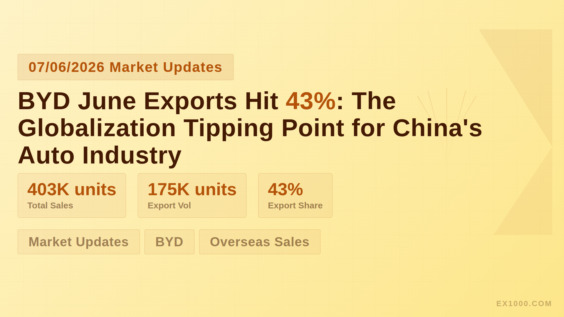 BYD June Exports Hit 43%: The Globalization Tipping Point for China's Auto Industry