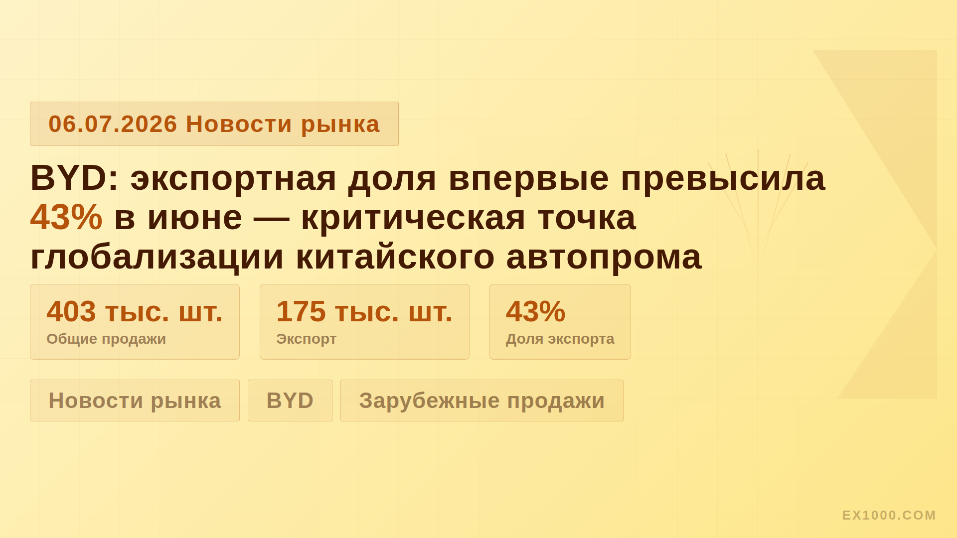 BYD: экспортная доля впервые превысила 43% в июне — критическая точка глобализации китайского автопрома