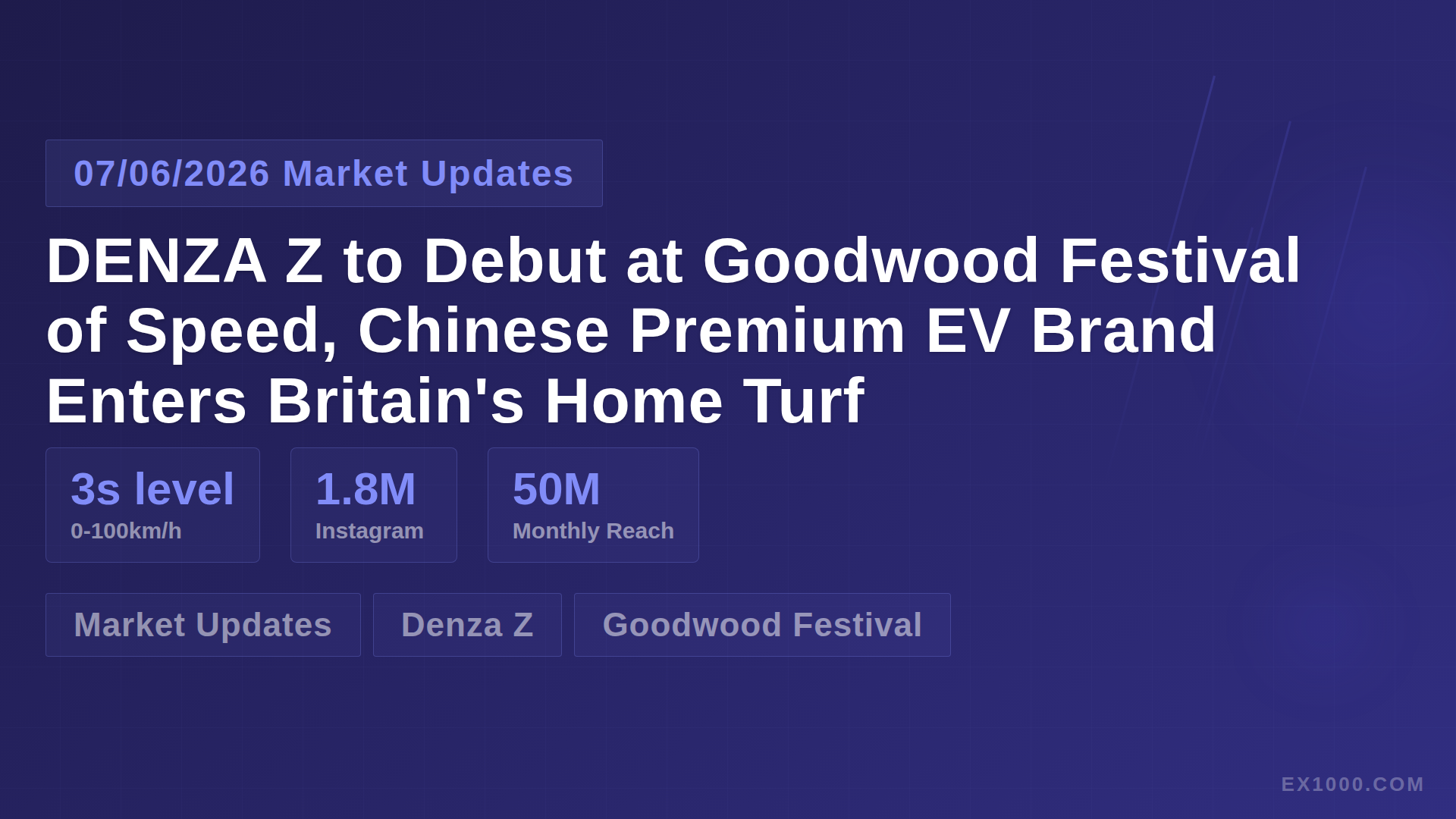 DENZA Z to Debut at Goodwood Festival of Speed, Chinese Premium EV Brand Enters Britain's Home Turf