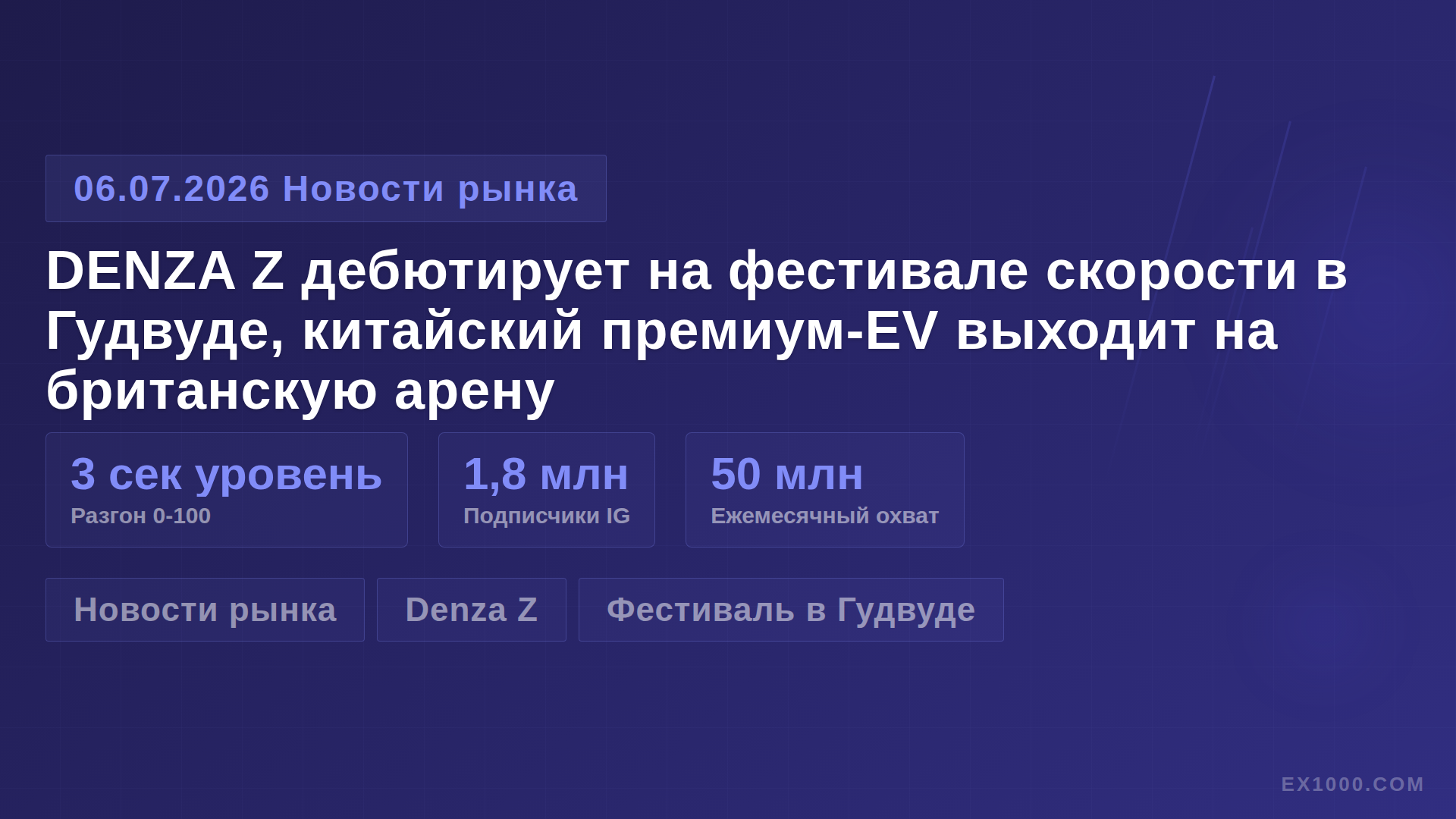 DENZA Z дебютирует на фестивале скорости в Гудвуде, китайский премиум-EV выходит на британскую арену