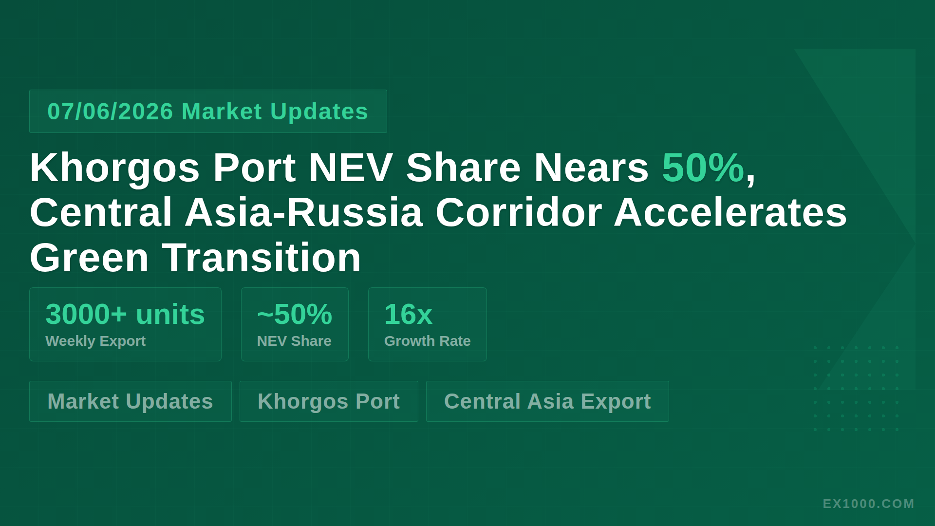 Khorgos Port NEV Share Nears 50%, Central Asia-Russia Corridor Accelerates Green Transition