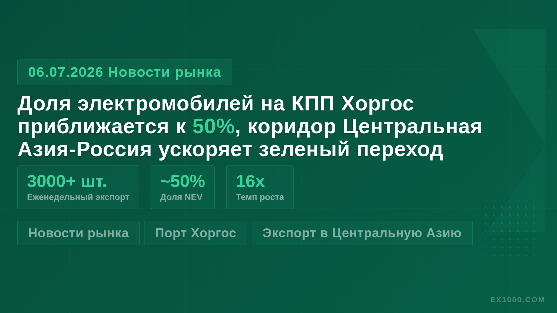 Доля электромобилей на КПП Хоргос приближается к 50%, коридор Центральная Азия-Россия ускоряет зеленый переход