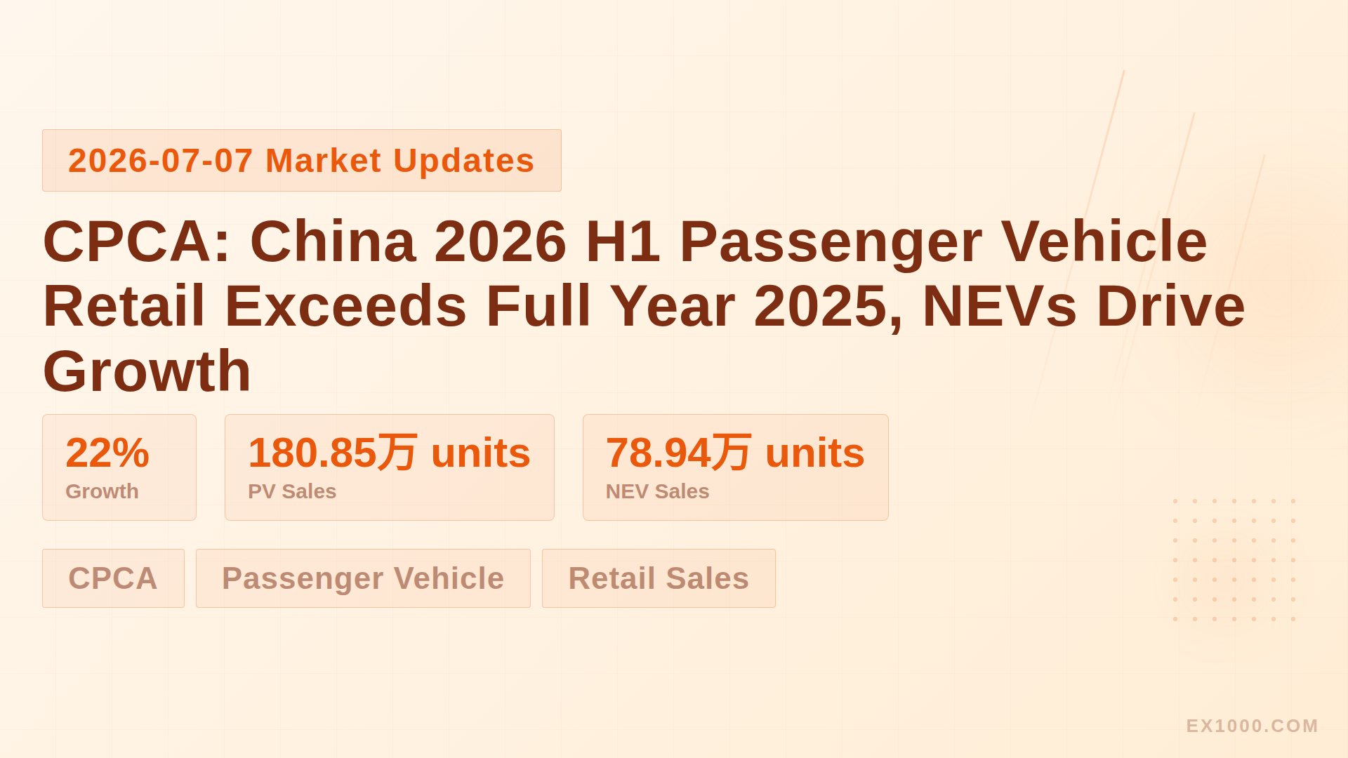CPCA: China 2026 H1 Passenger Vehicle Retail Exceeds Full Year 2025, NEVs Drive Growth