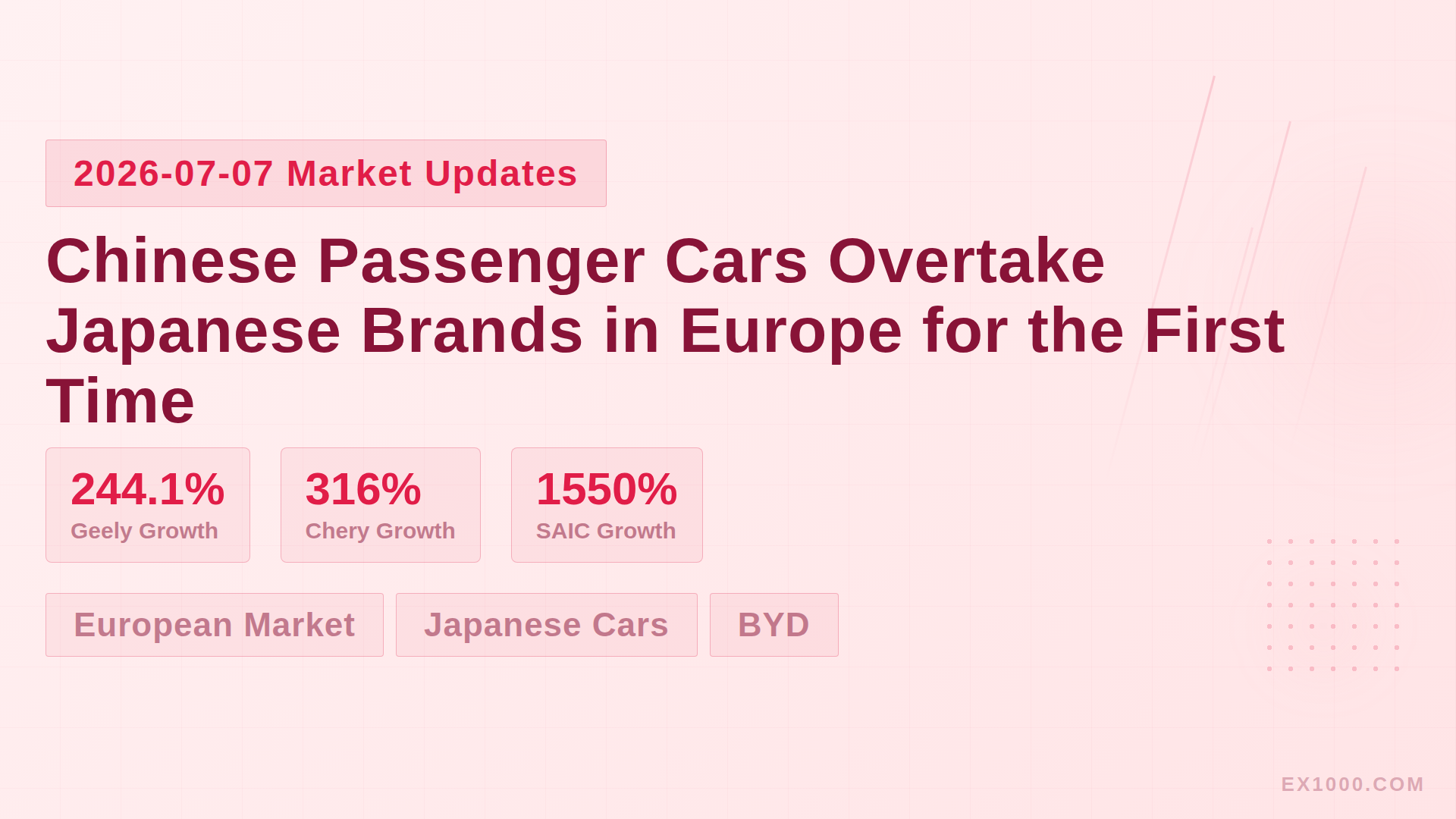 Chinese Passenger Cars Overtake Japanese Brands in Europe for the First Time