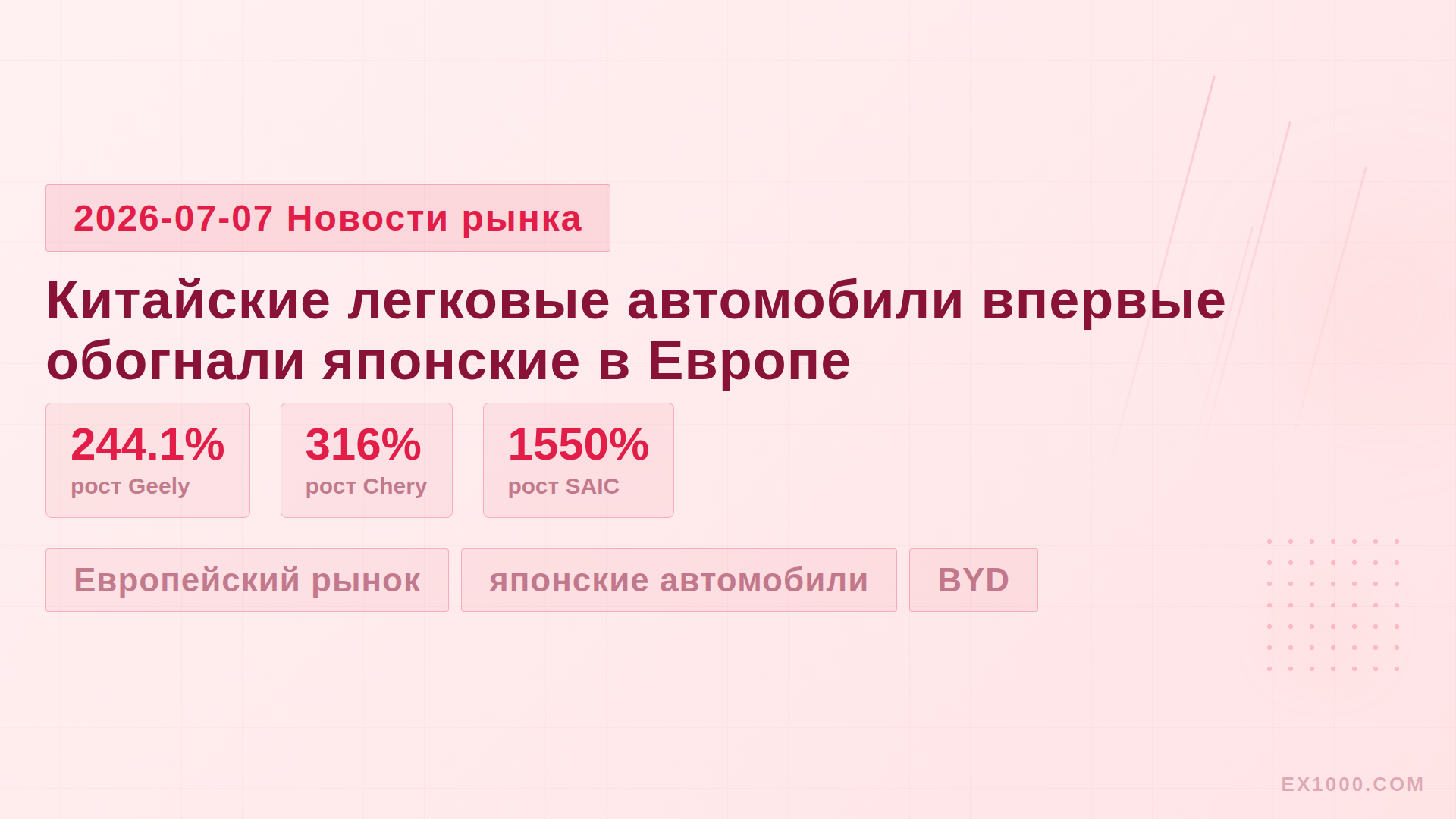 Китайские легковые автомобили впервые обогнали японские в Европе