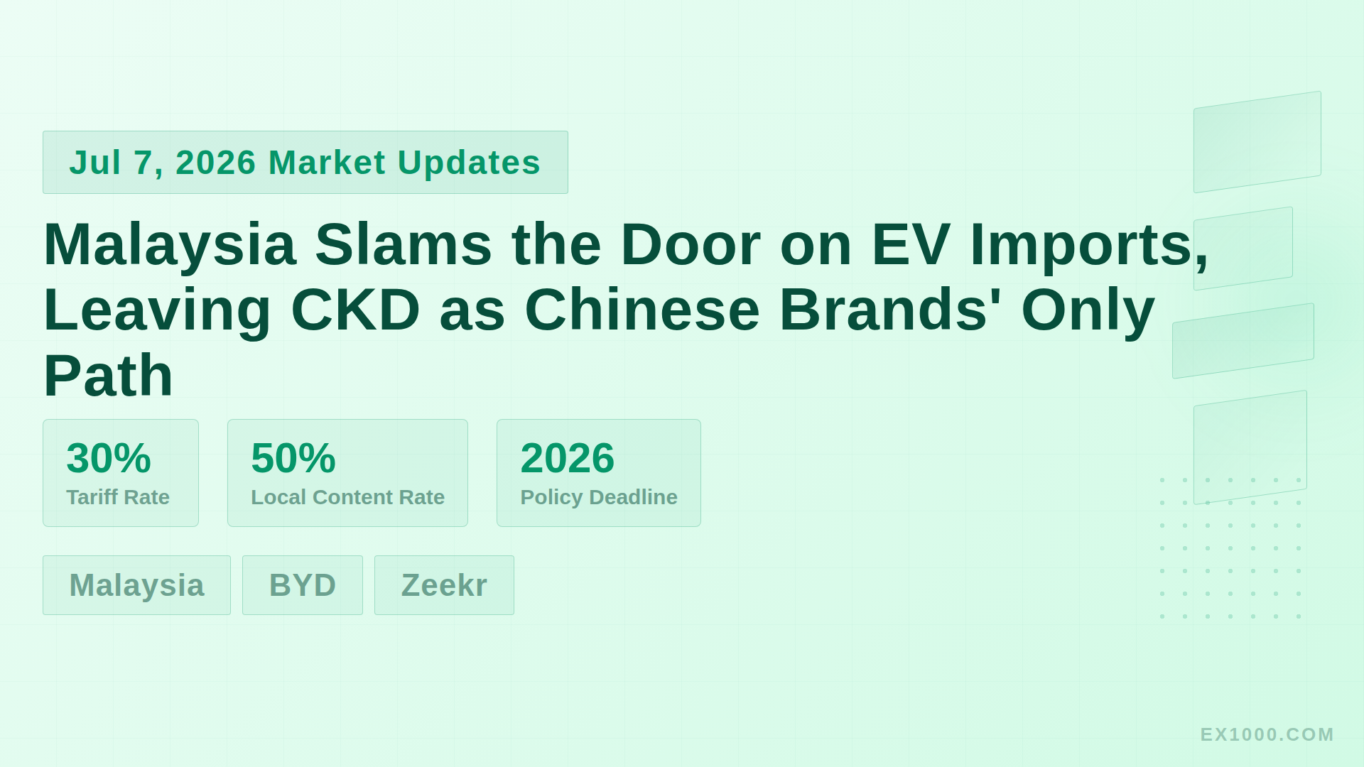 Malaysia Slams the Door on EV Imports, Leaving CKD as Chinese Brands' Only Path