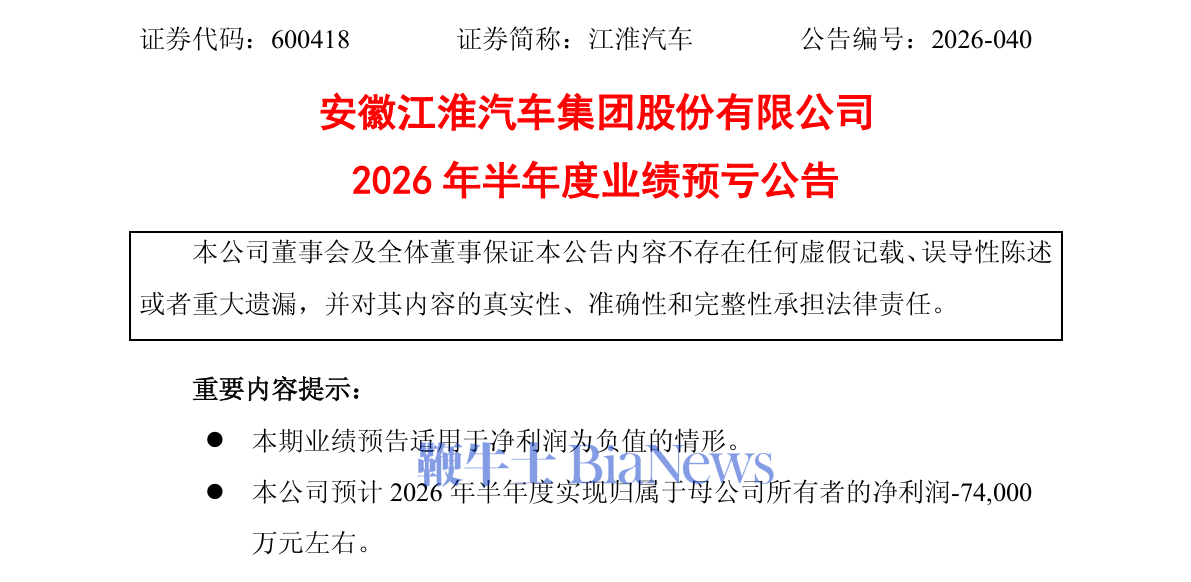 JAC Motors Expects H1 Loss of 740M Yuan, Loss Narrowed by 32.81M Yuan YoY