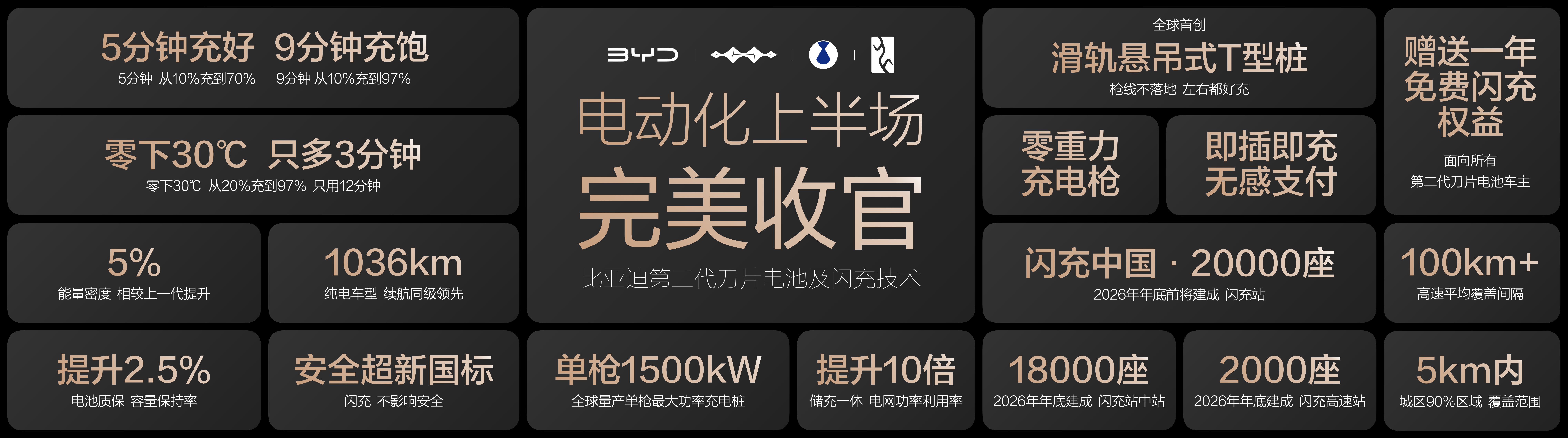 Революция технологии Flash Charging от BYD: 10% до 70% за 5 минут