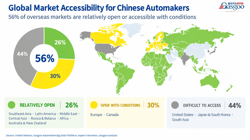 After 7.098 Million Vehicle Exports, Chinese Auto Globalization Enters Deep Water