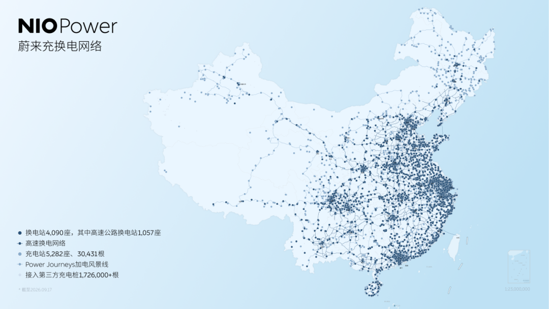 NIO, GAC Report Same-Day Energy Replenishment Milestones: 4,090 Swap Stations, 30,000+ Self-Operated Charging Piles
