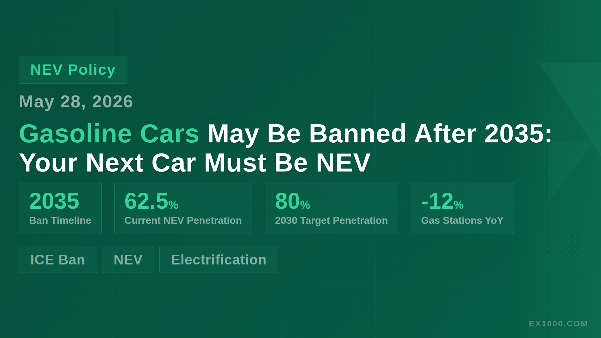 China May Ban ICE Vehicle Sales After 2035 — What Buyers Need to Know