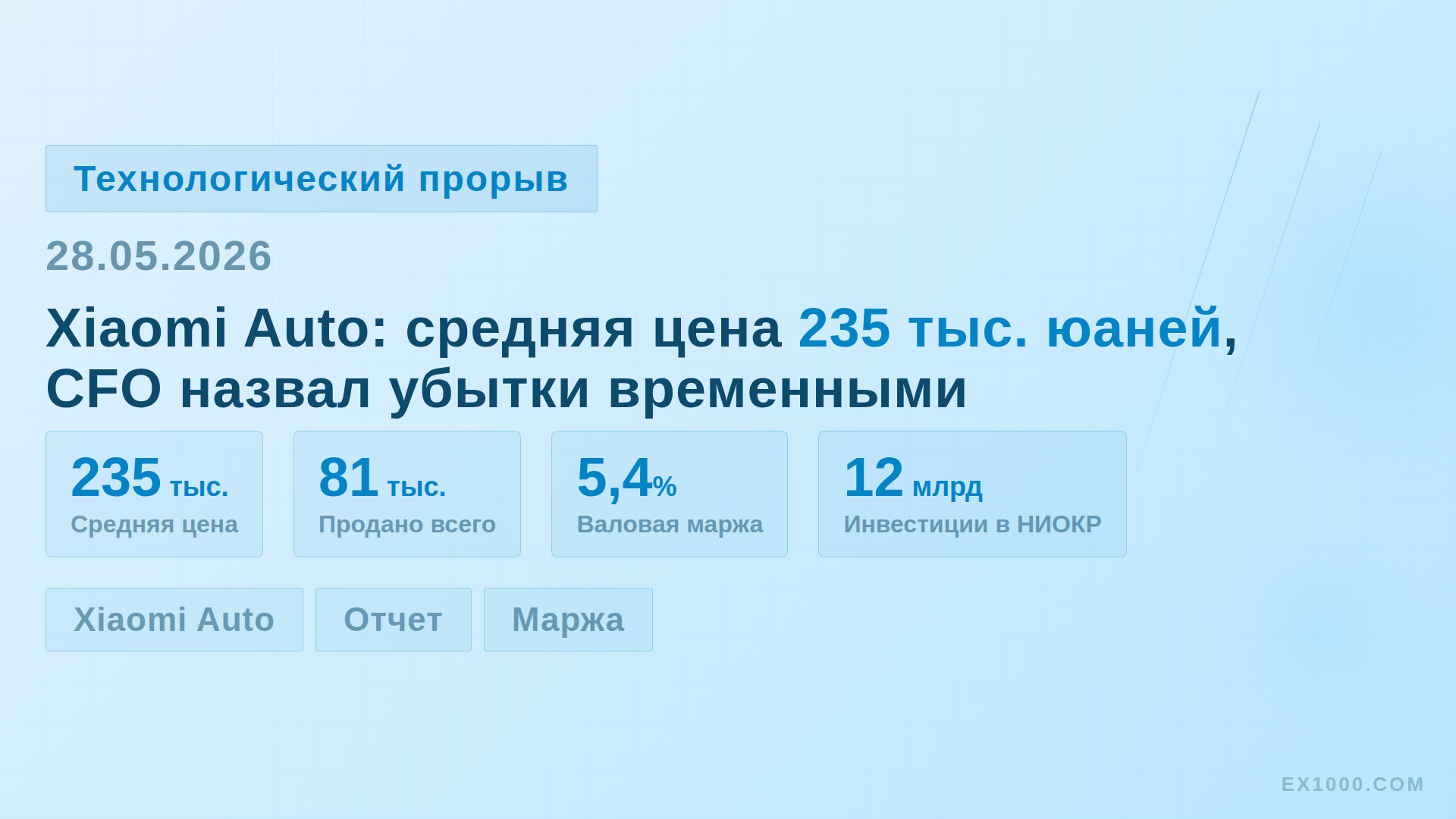 Средняя цена Xiaomi Auto — 235 тыс. юаней, CFO назвал убытки временными