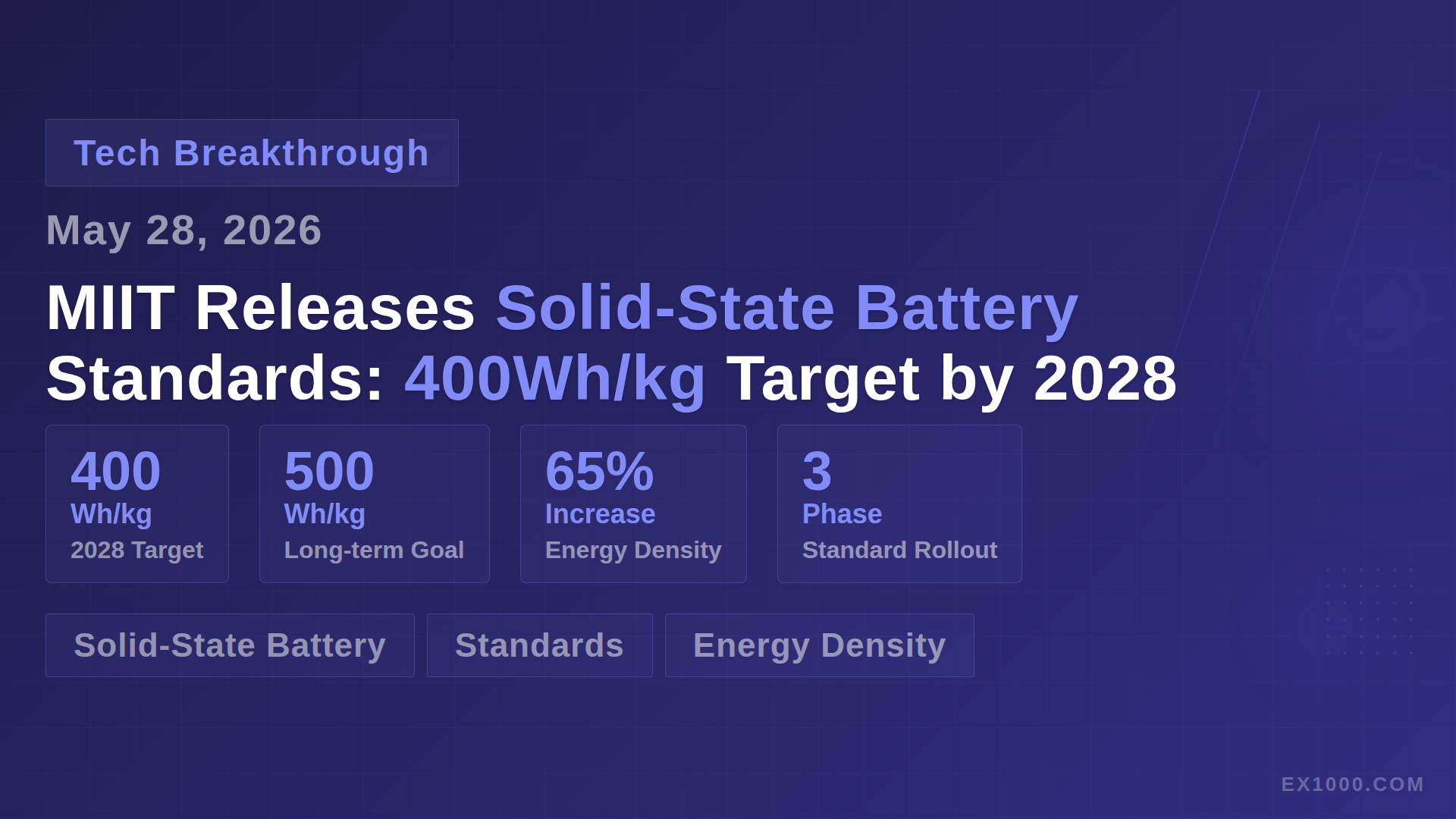 MIIT Releases Solid-State Battery Standards: 400Wh/kg Target by 2028