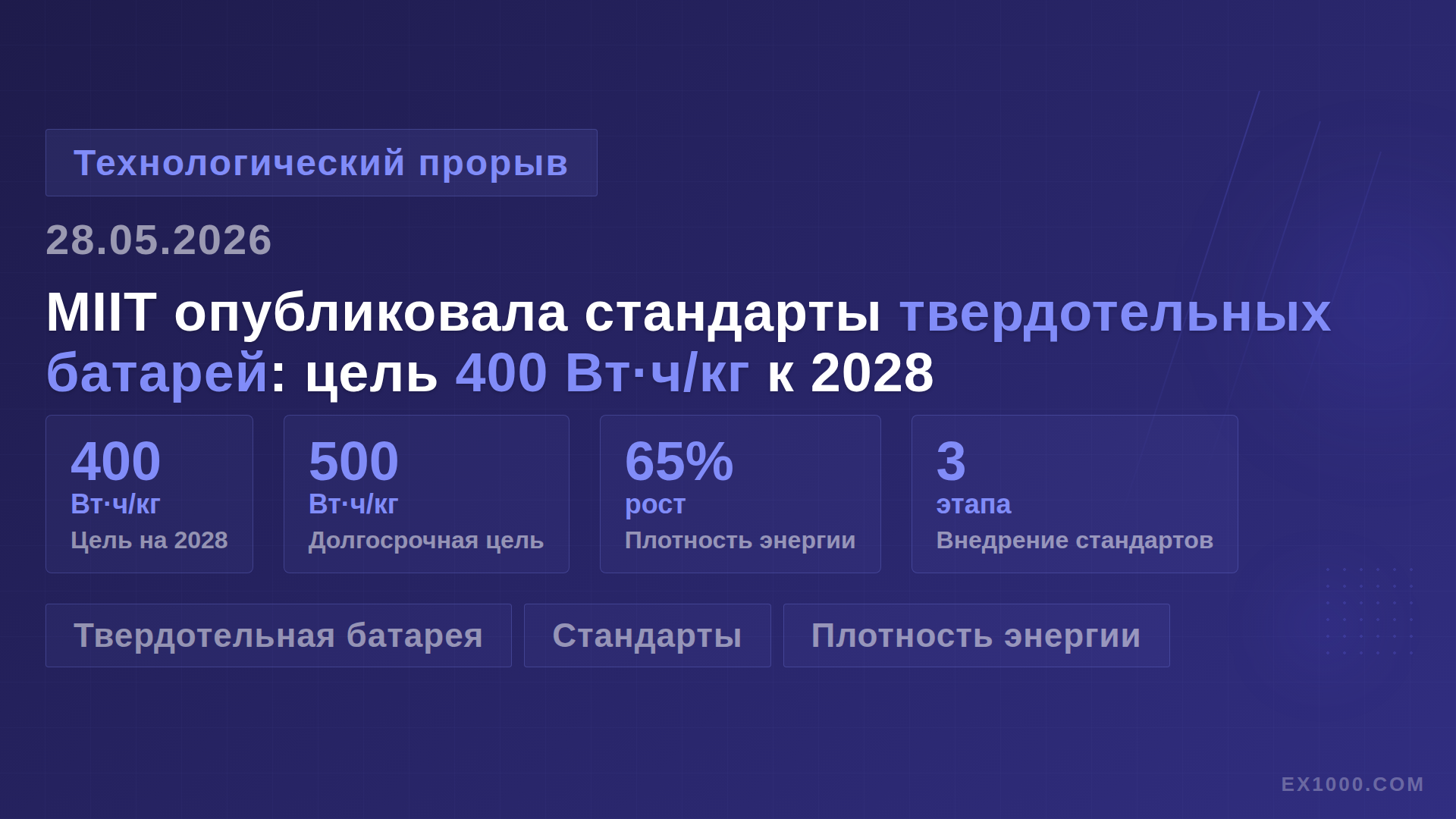 Минпромторг Китая опубликовал стандарты твердотельных батарей: цель 400 Вт·ч/кг к 2028