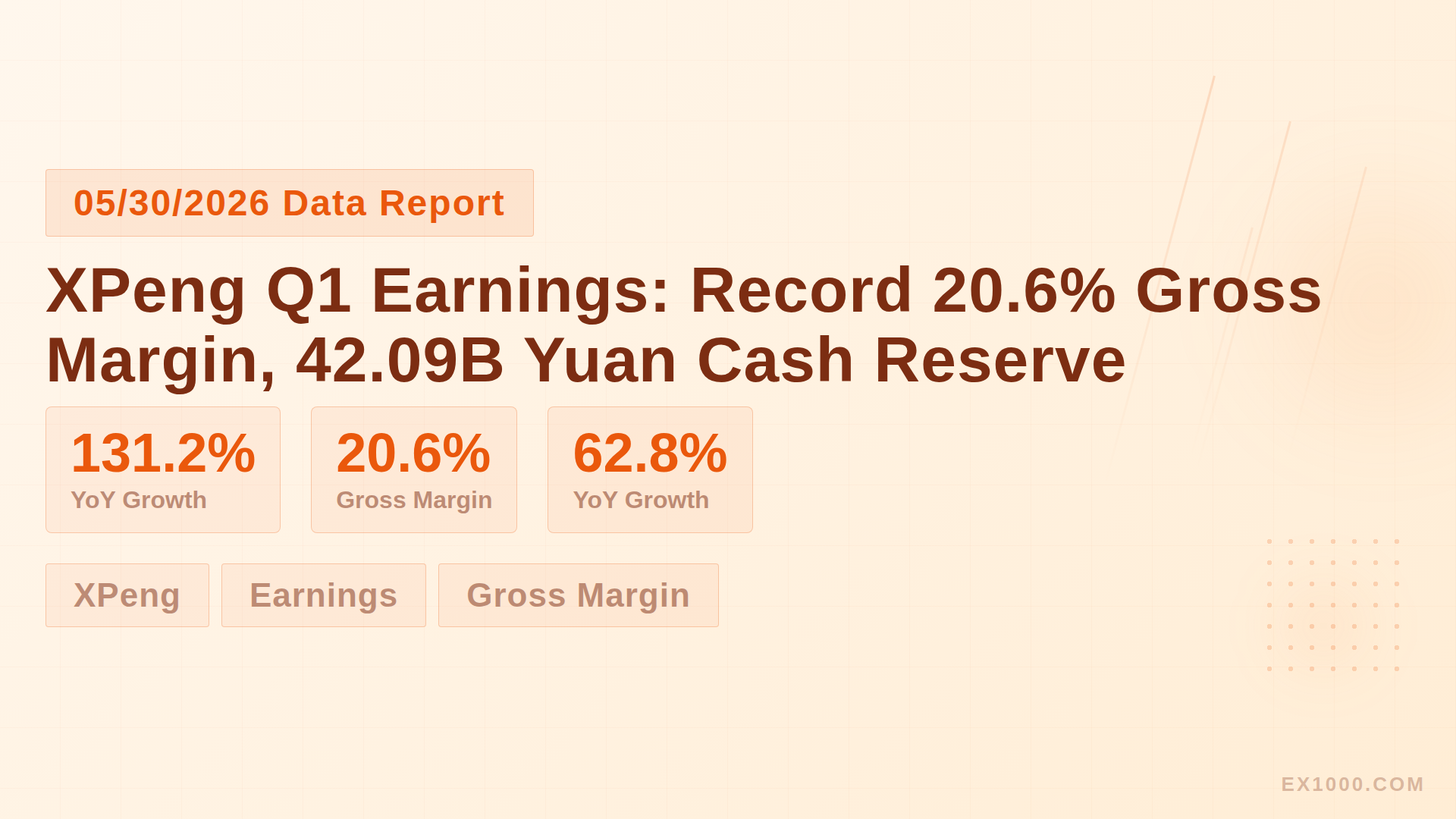 XPeng Q1 Earnings: Record 20.6% Gross Margin, 42.09B Yuan Cash Reserve