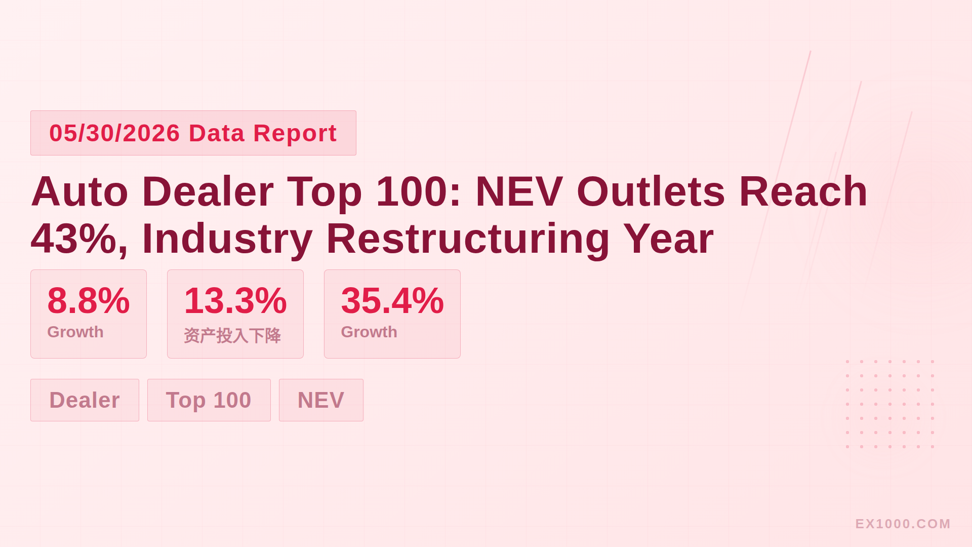 Auto Dealer Top 100: NEV Outlets Reach 43%, Industry Restructuring Year
