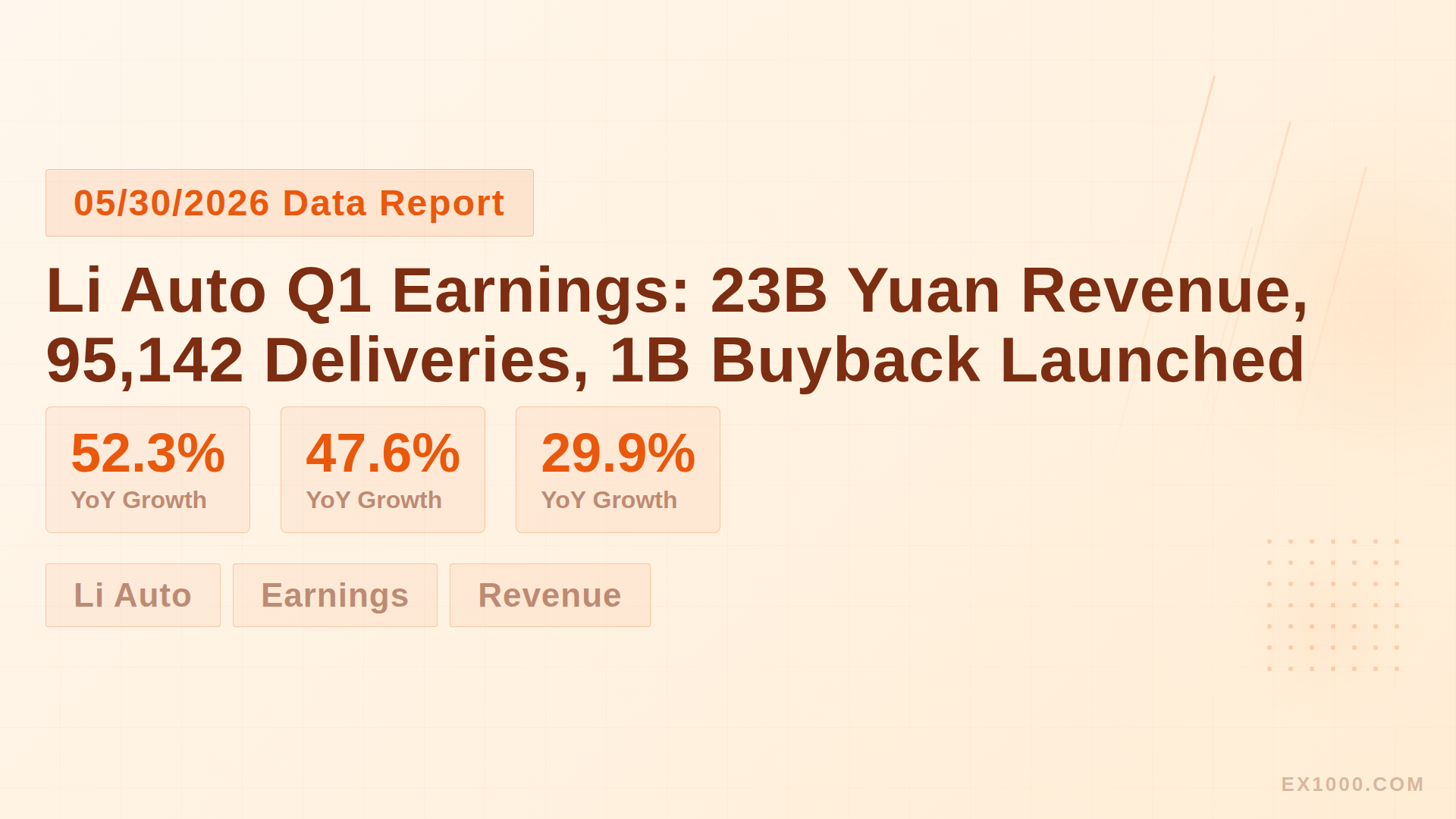 Li Auto Q1 Earnings: 23B Yuan Revenue, 95,142 Deliveries, 1B Buyback Launched