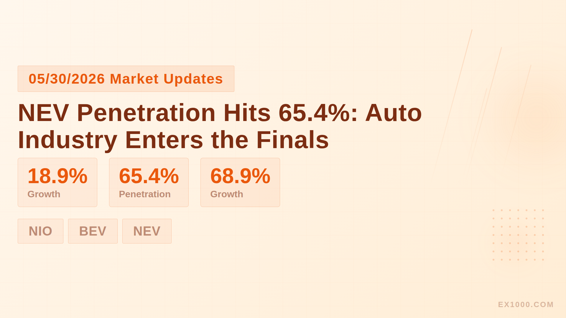 NEV Penetration Hits 65.4%: Auto Industry Enters the Finals