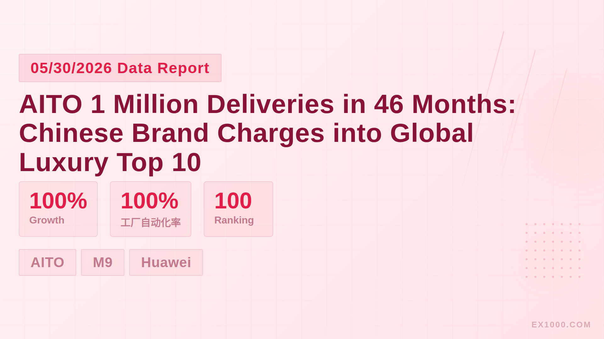 AITO 1 Million Deliveries in 46 Months: Chinese Brand Charges into Global Luxury Top 10