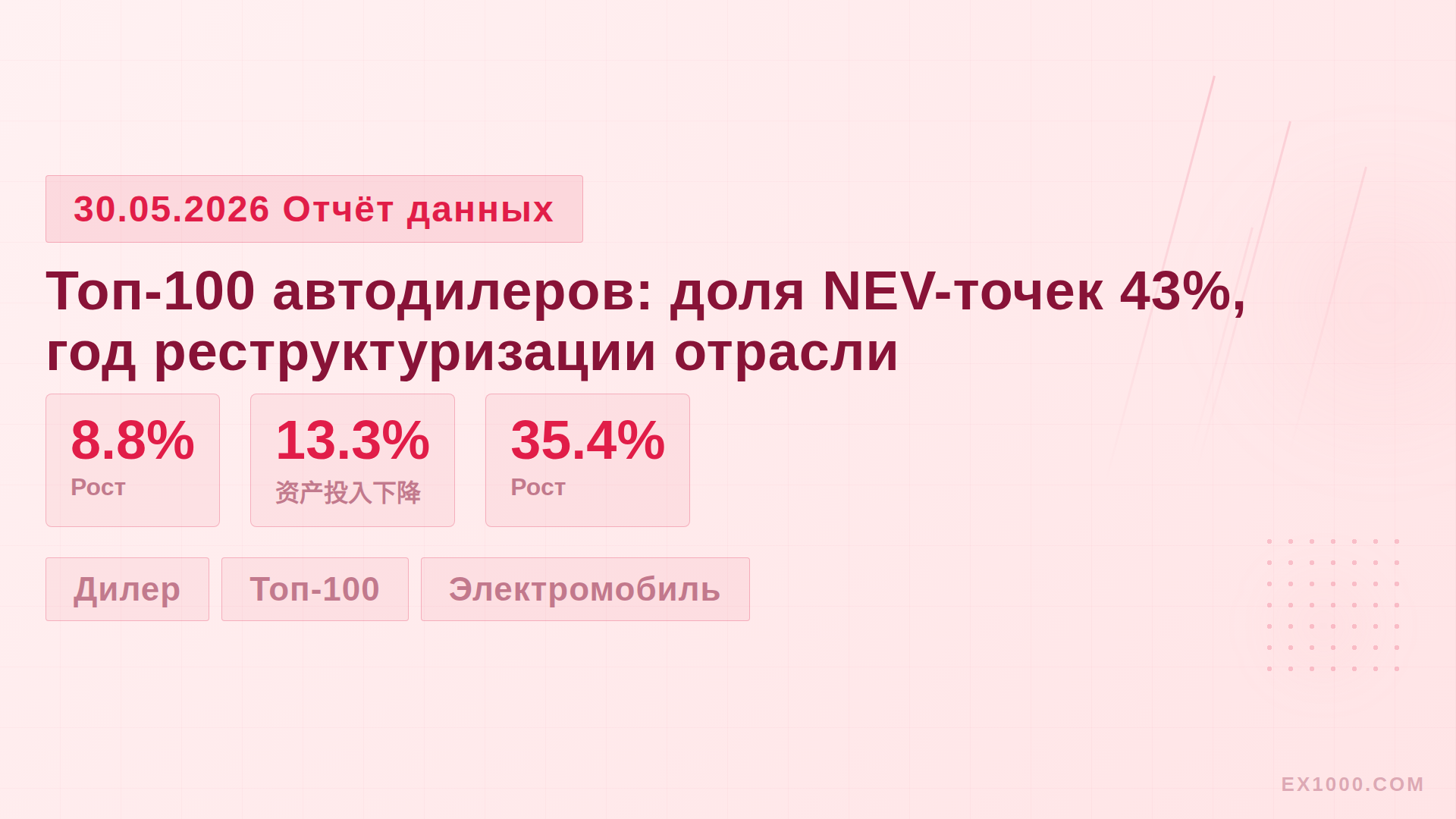 Топ-100 автодилеров: доля NEV-точек 43%, год реструктуризации отрасли
