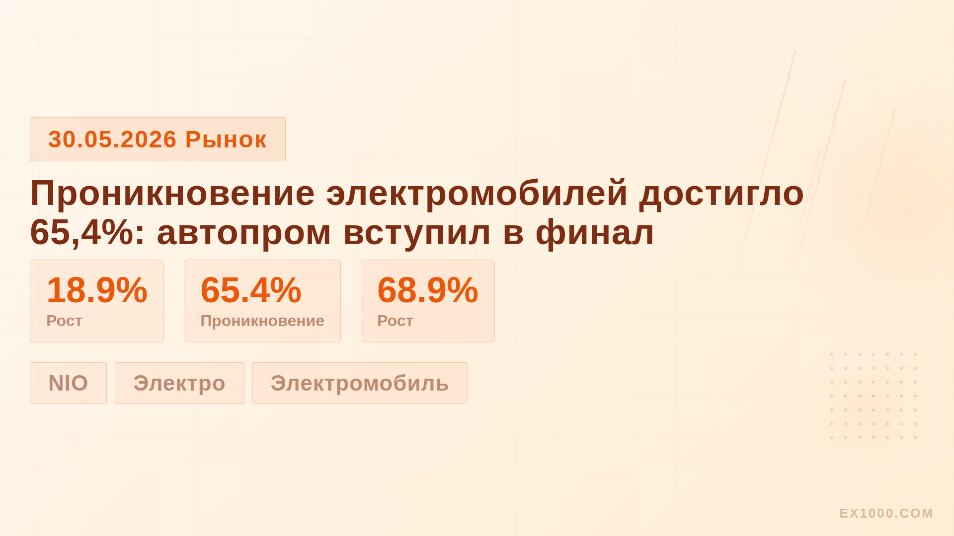Проникновение электромобилей достигло 65,4%: автопром вступил в финал