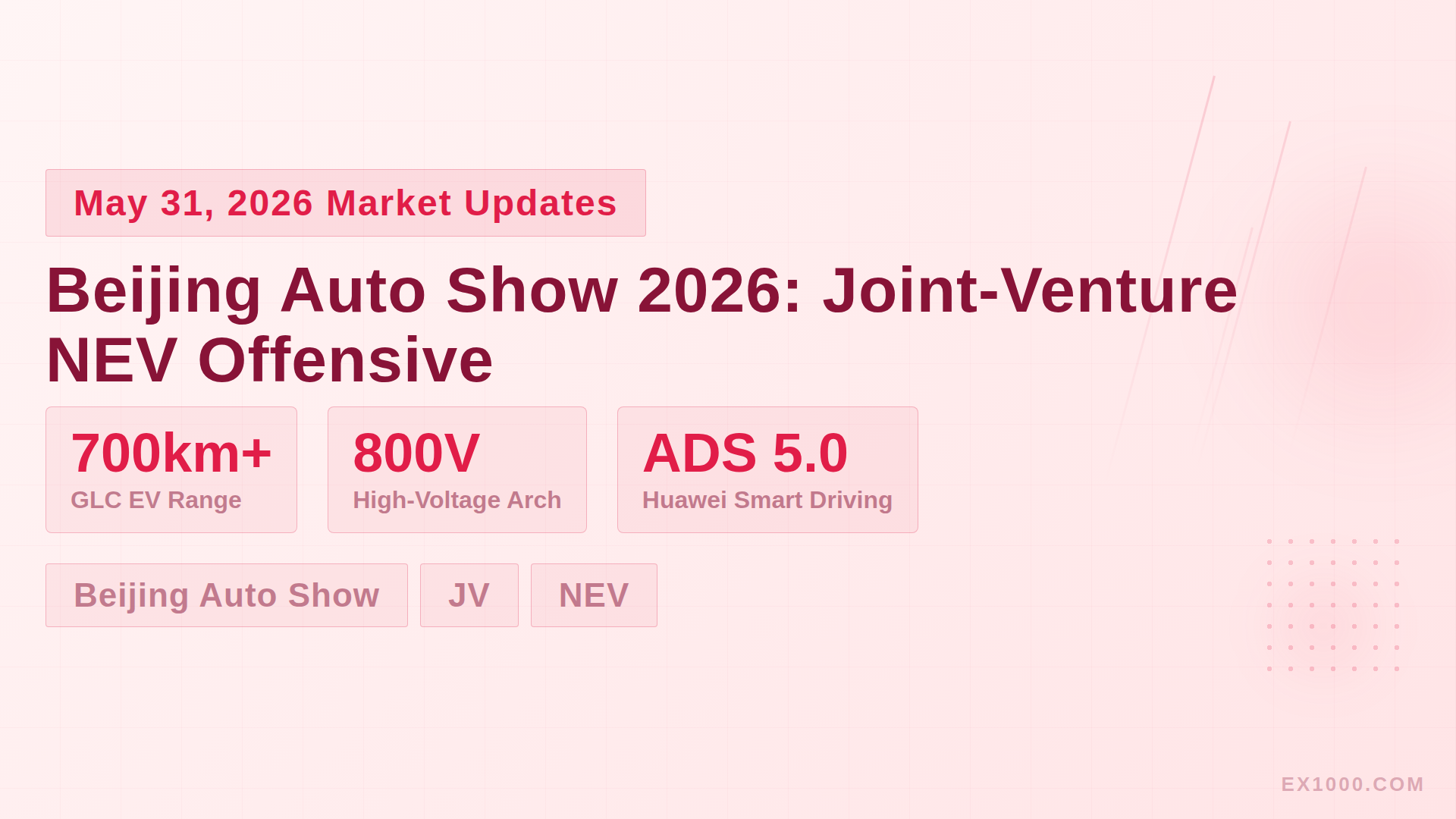 Beijing Auto Show 2026: Joint-Venture NEV Offensive