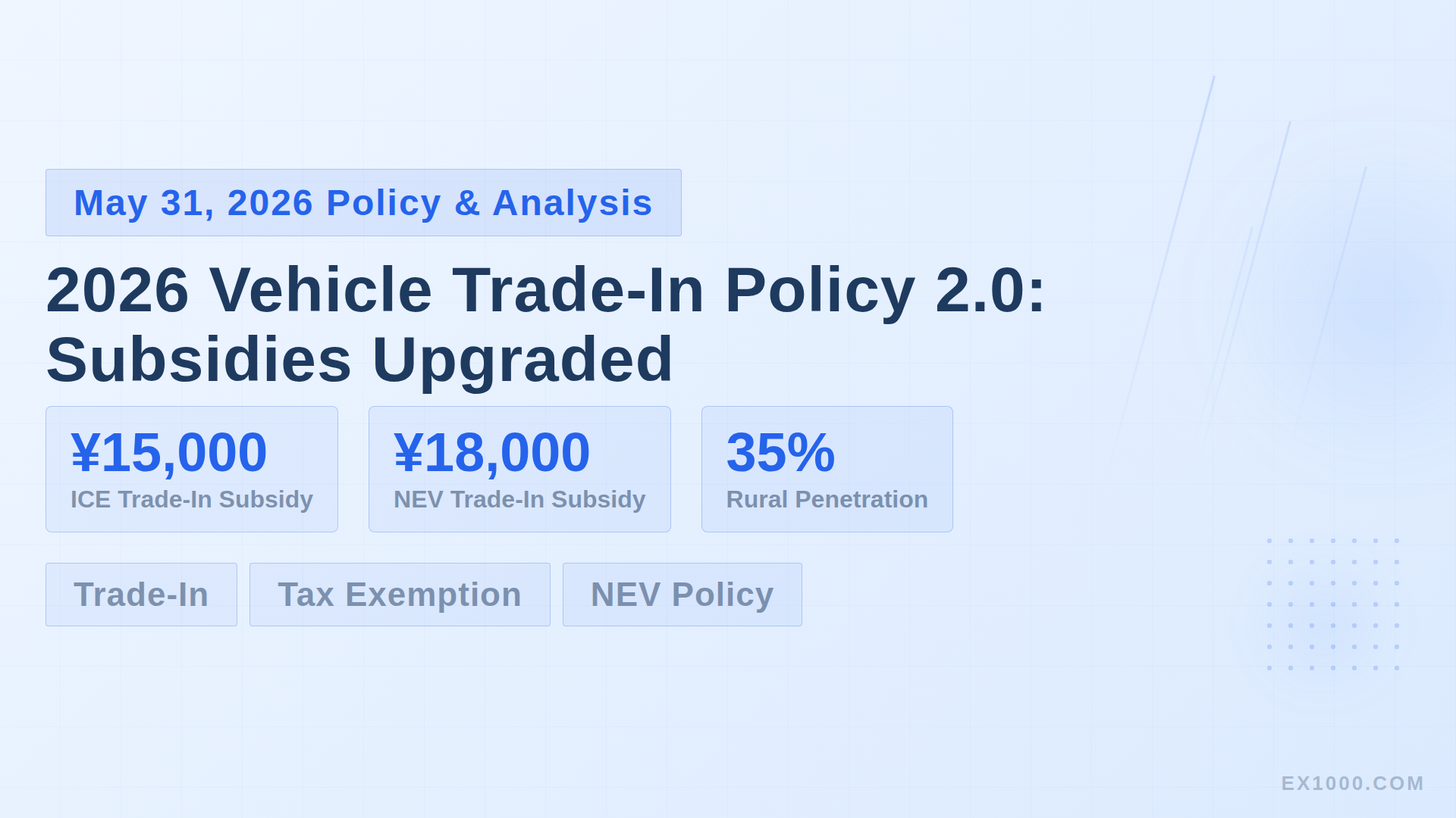 2026 Vehicle Trade-In Policy 2.0: Subsidies Upgraded