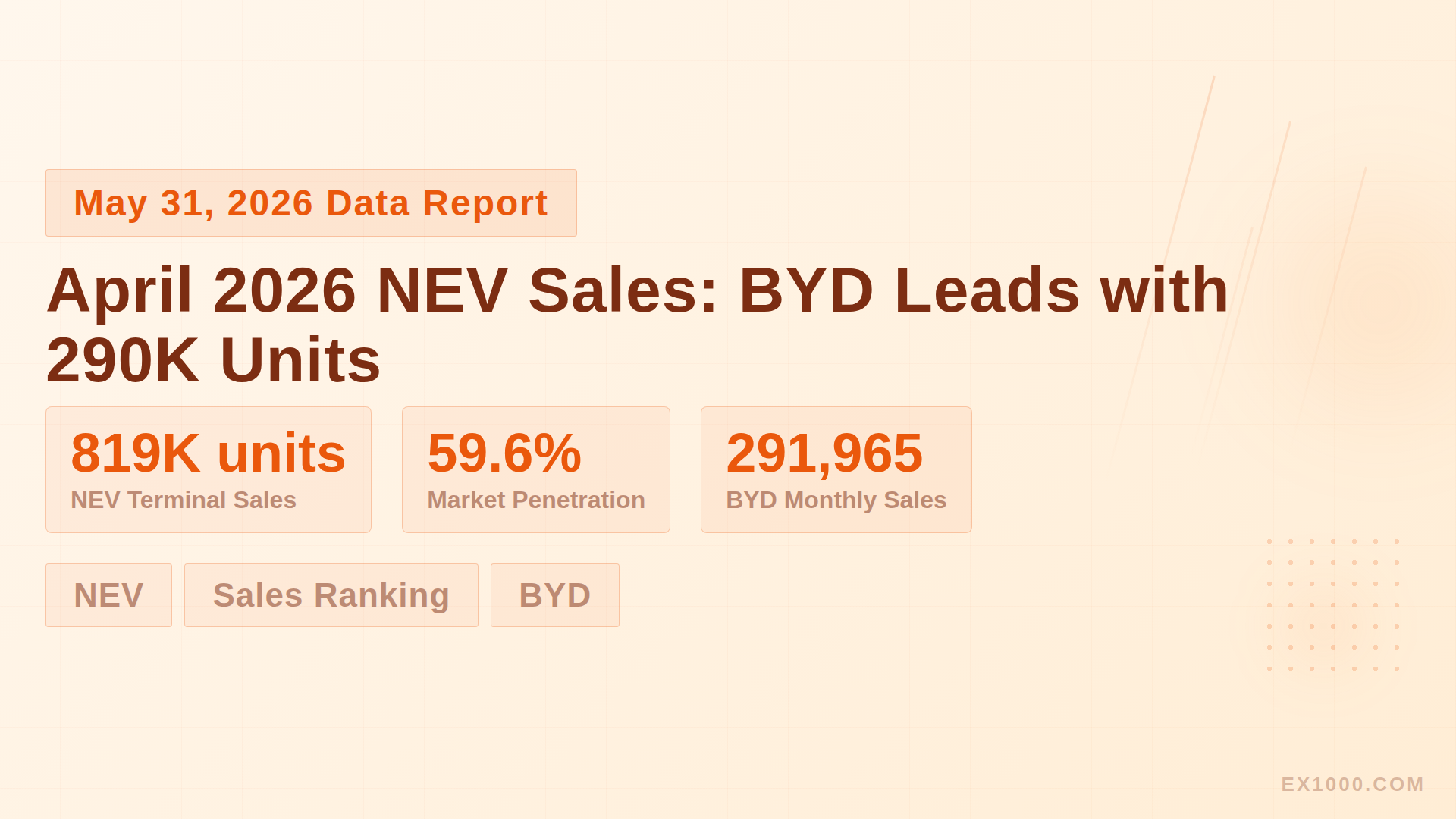April 2026 NEV Sales: BYD Leads with 290K Units