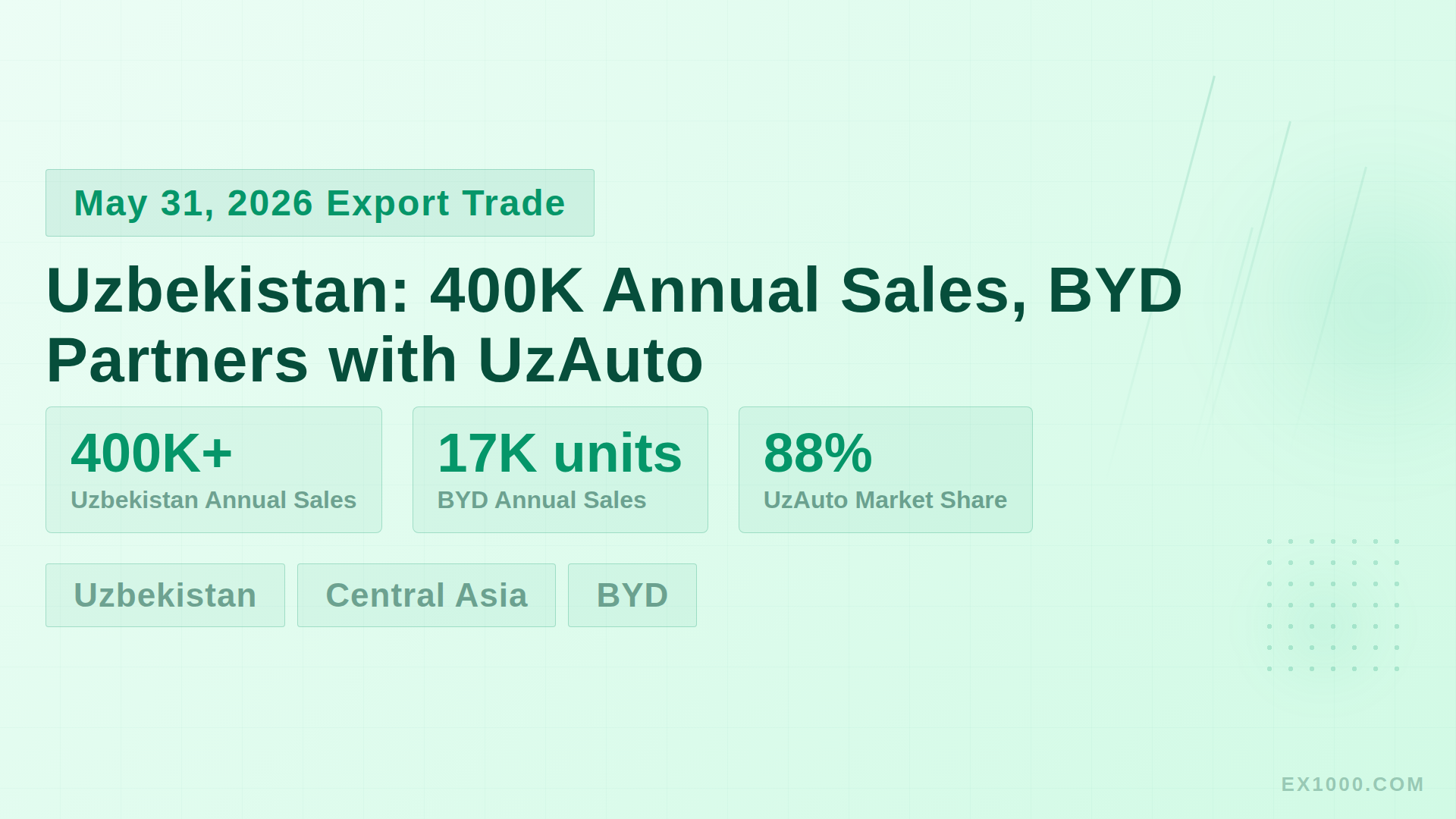 Uzbekistan: 400K Annual Sales, BYD Partners with UzAuto