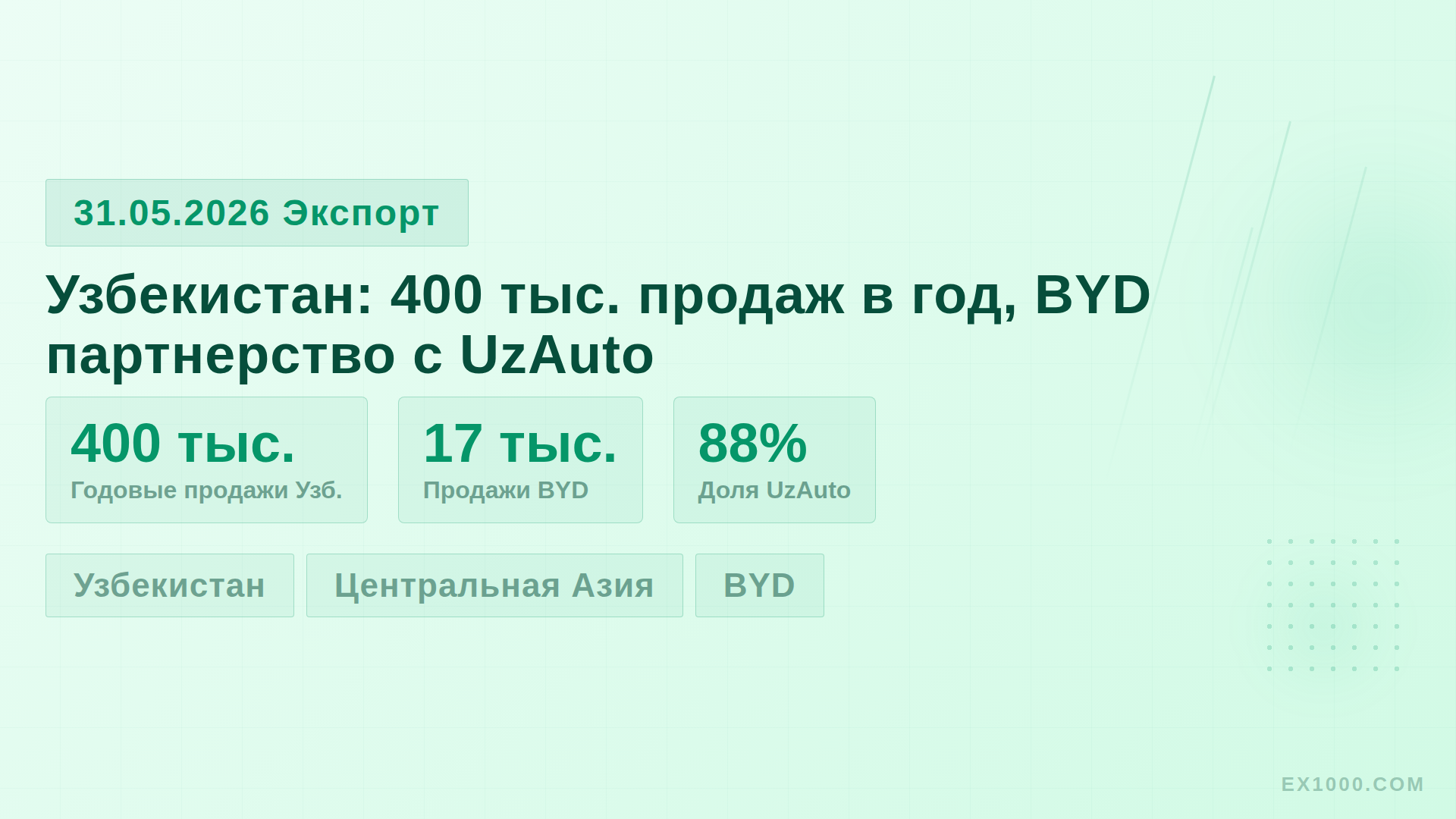 Узбекистан: 400 тыс. продаж в год, BYD партнерство с UzAuto