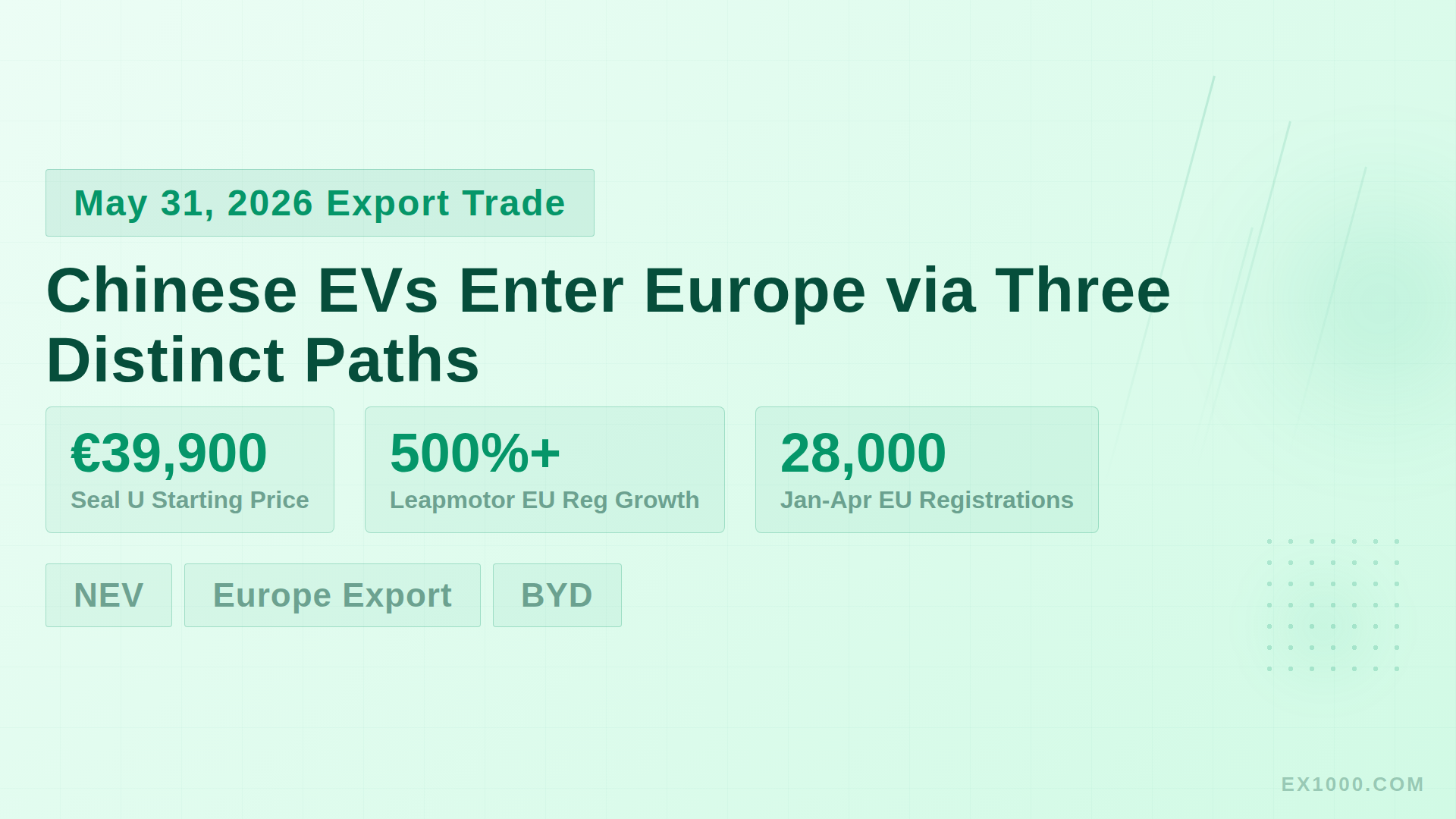Chinese EVs Enter Europe via Three Distinct Paths