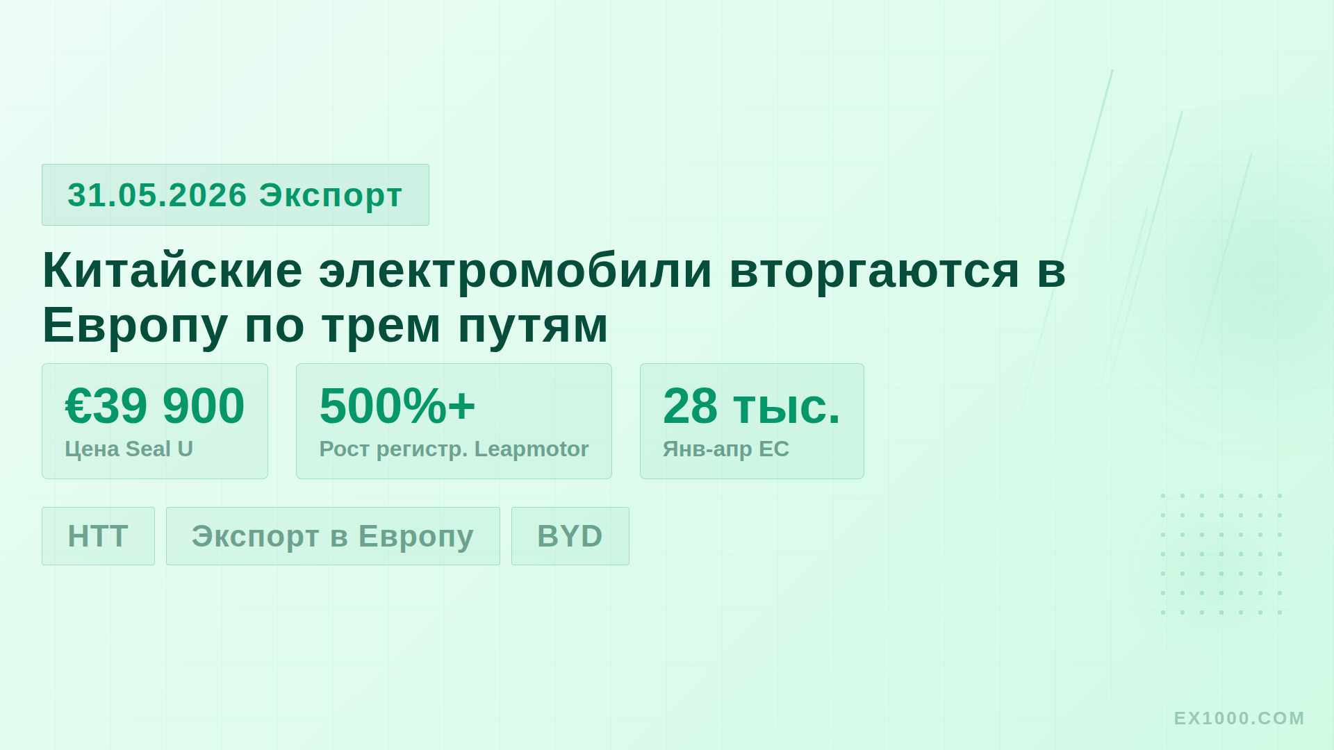 Китайские электромобили вторгаются в Европу по трем путям