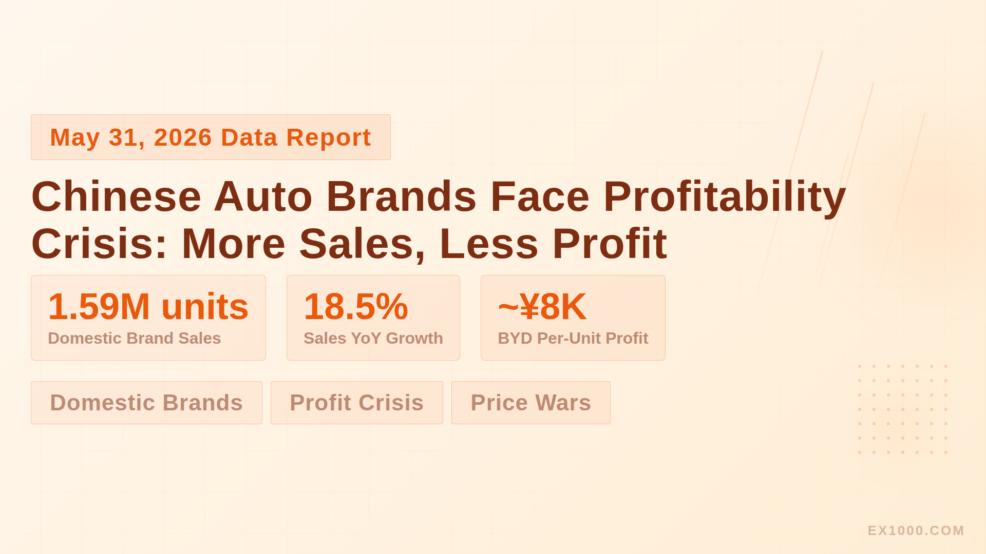 Chinese Auto Brands Face Profitability Crisis: More Sales, Less Profit
