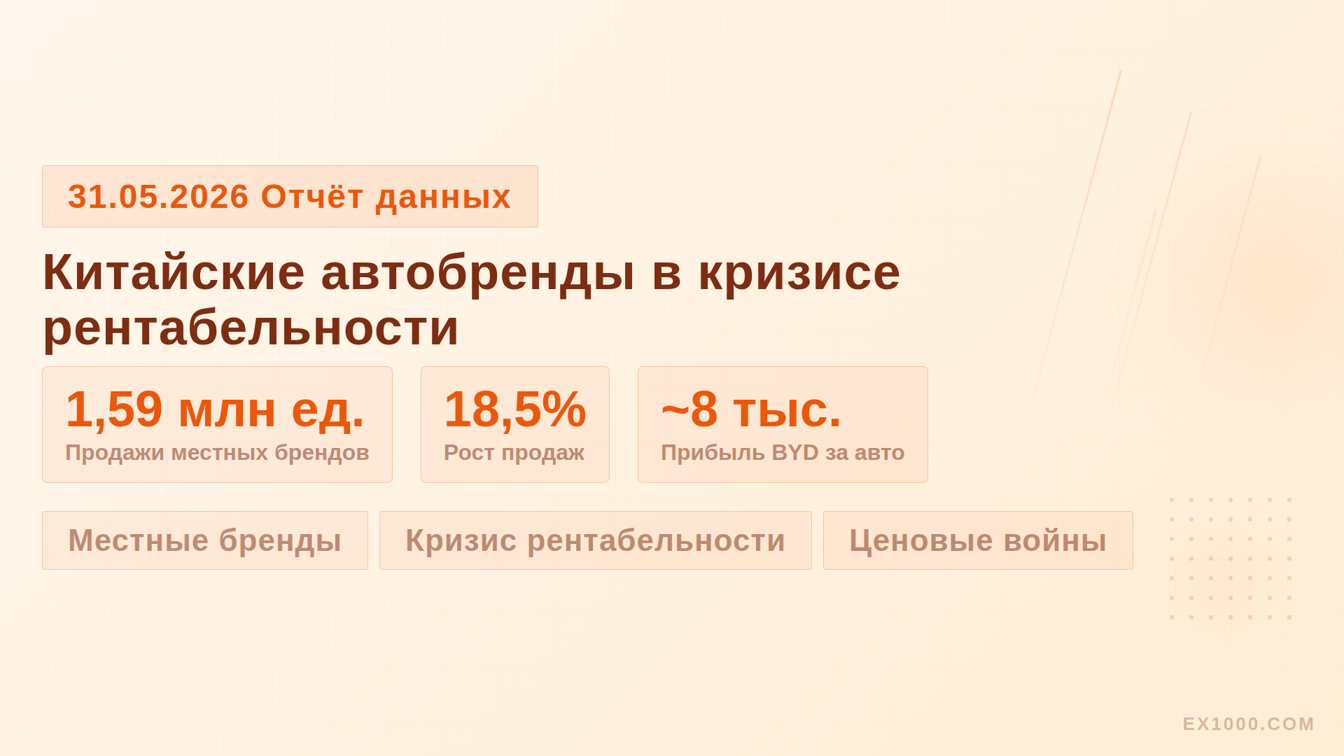 Китайские автобренды в кризисе рентабельности