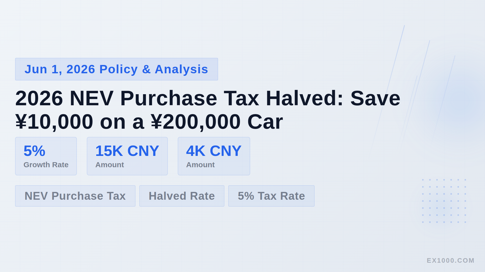 2026 NEV Purchase Tax Halved: Save ¥10,000 on a ¥200,000 Car