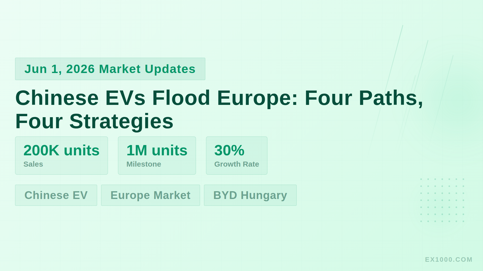Chinese EVs Flood Europe: Four Paths, Four Strategies