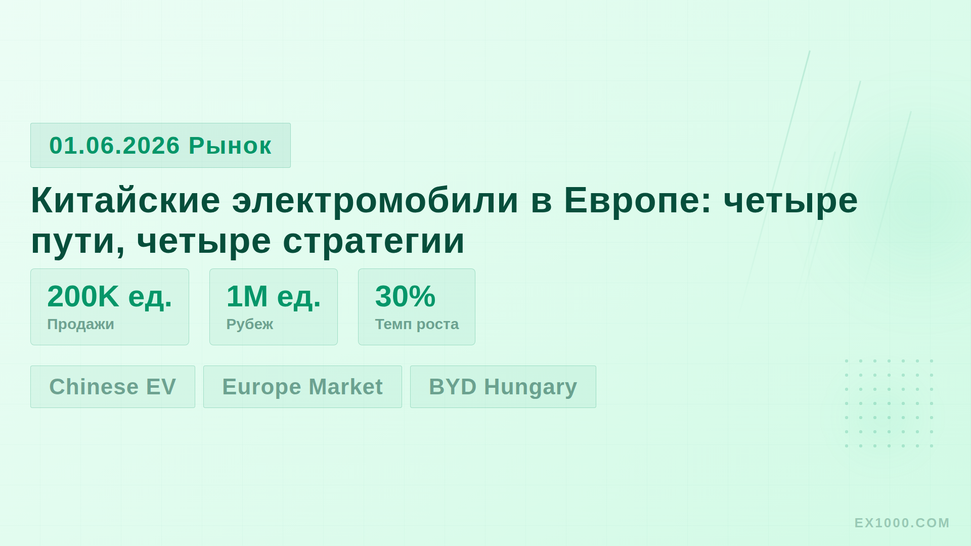 Китайские электромобили в Европе: четыре пути, четыре стратегии