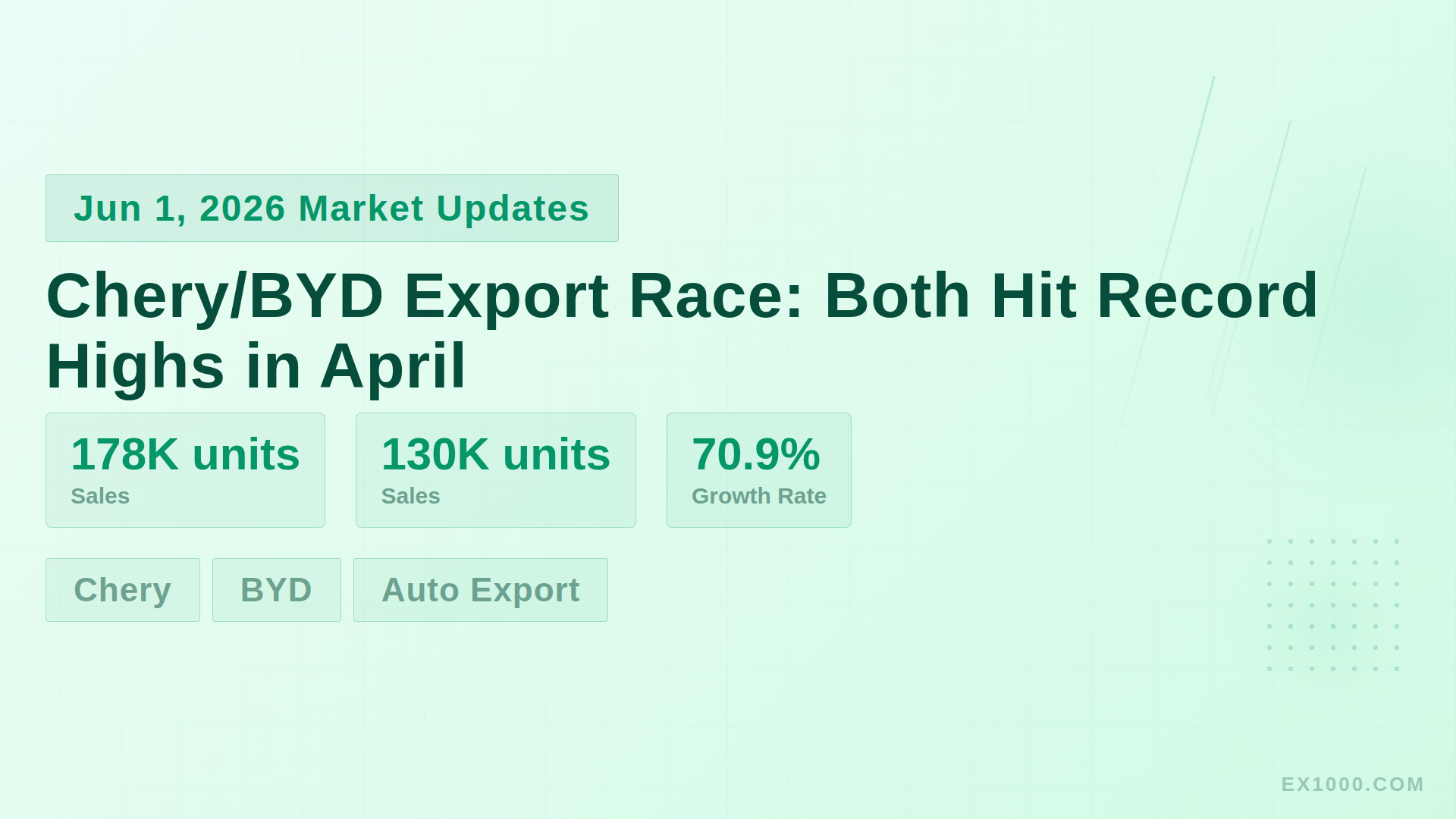 Chery/BYD Export Race: Both Hit Record Highs in April