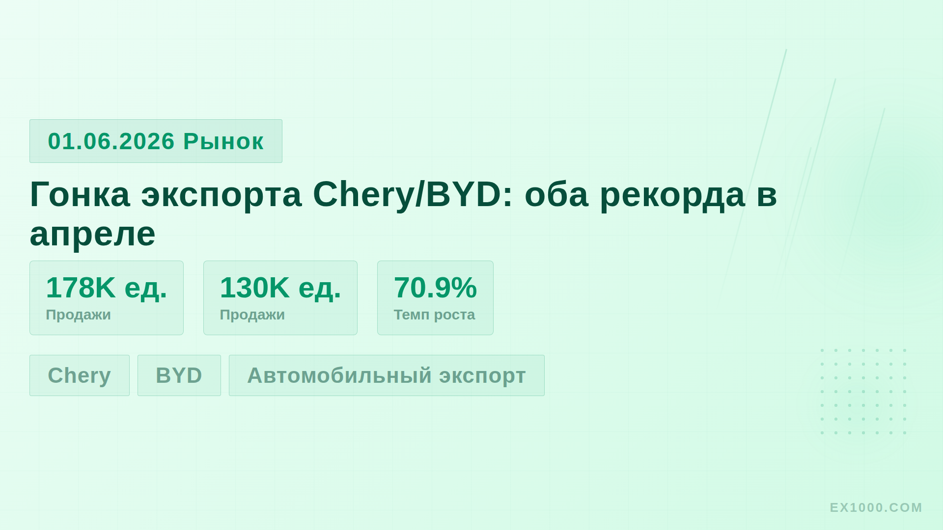 Гонка экспорта Chery/BYD: оба рекорда в апреле