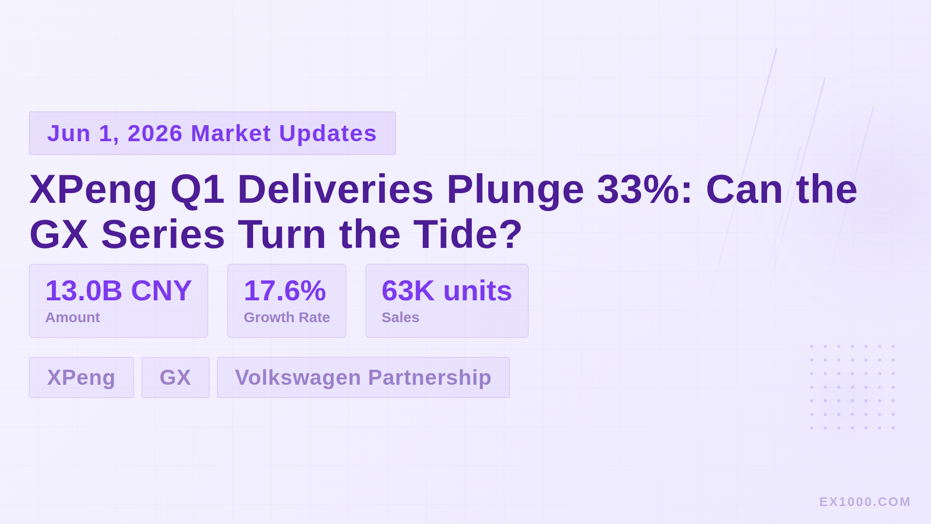 XPeng Q1 Deliveries Plunge 33%: Can the GX Series Turn the Tide?