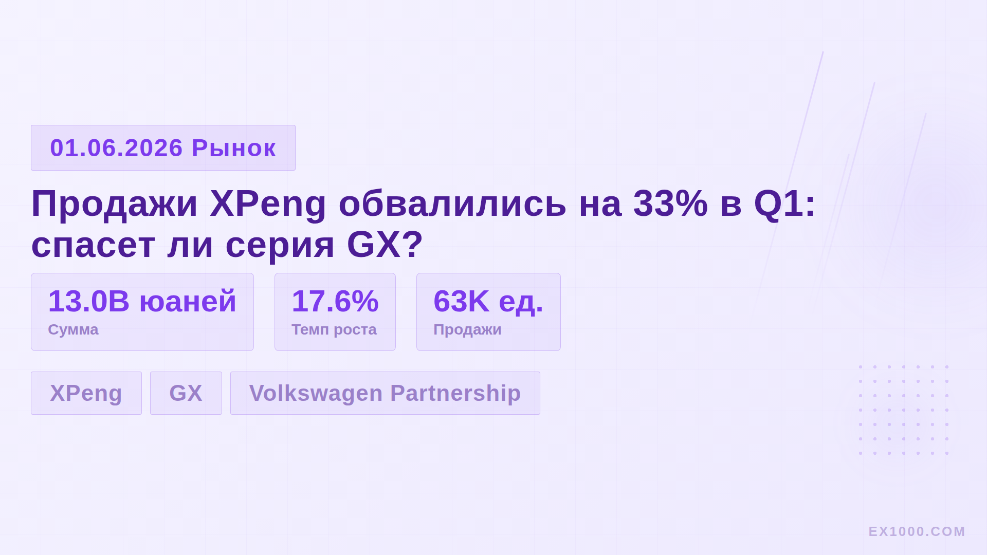 Продажи XPeng обвалились на 33% в Q1: спасет ли серия GX?