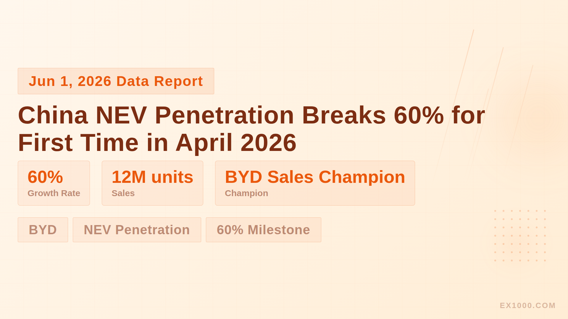 China NEV Penetration Breaks 60% for First Time in April 2026