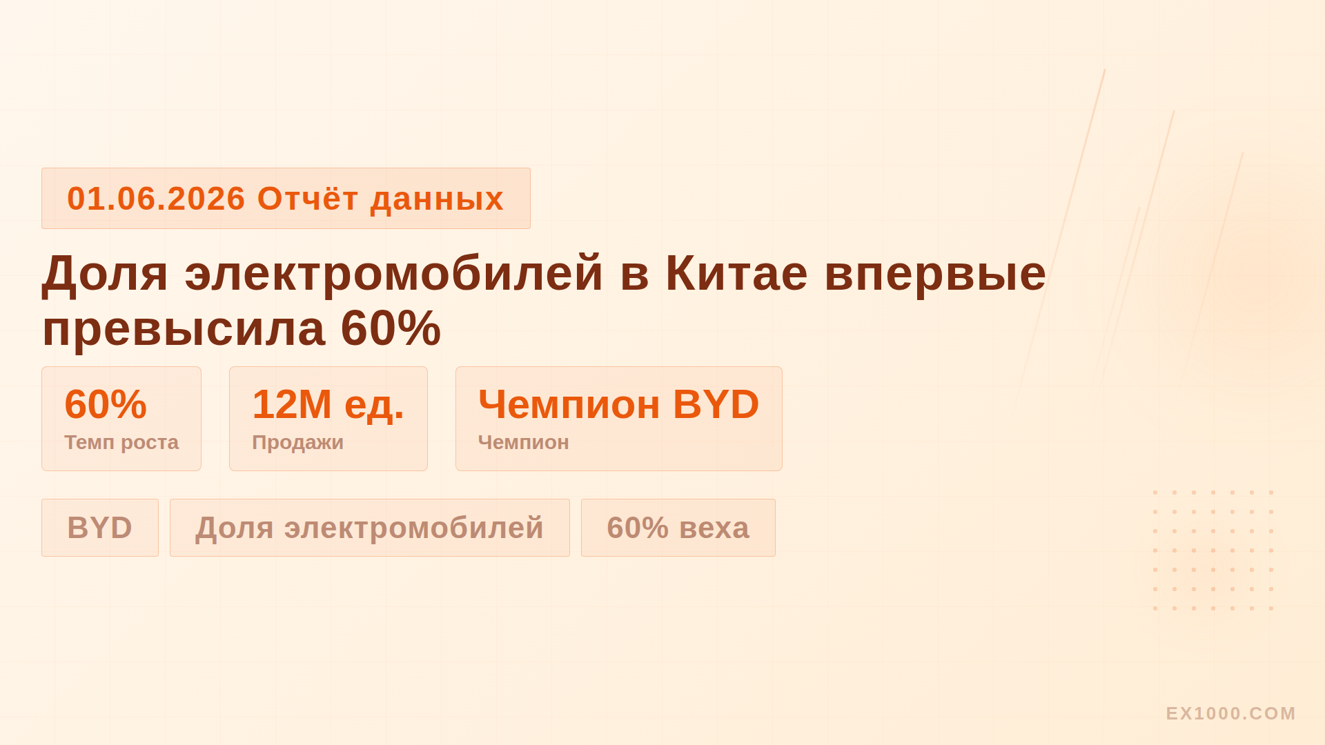 Доля электромобилей в Китае впервые превысила 60%