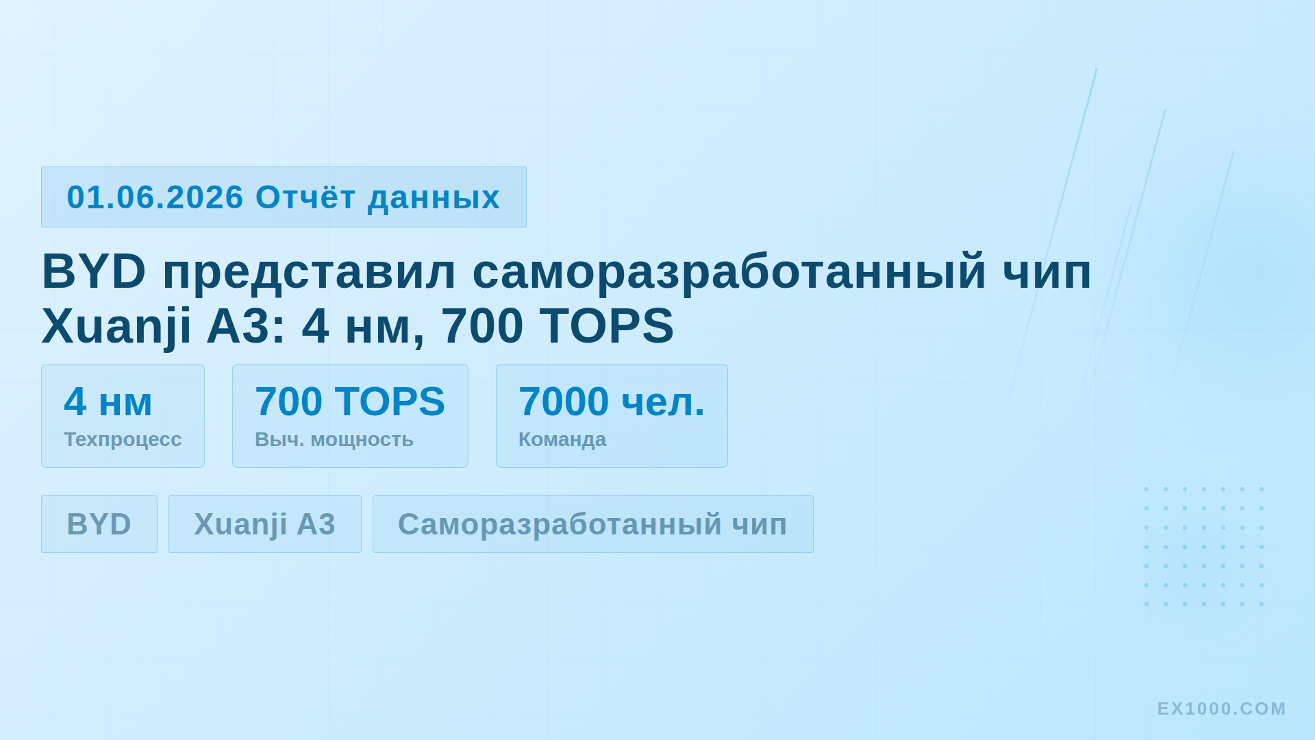 BYD представил саморазработанный чип Xuanji A3: 4 нм, 700 TOPS
