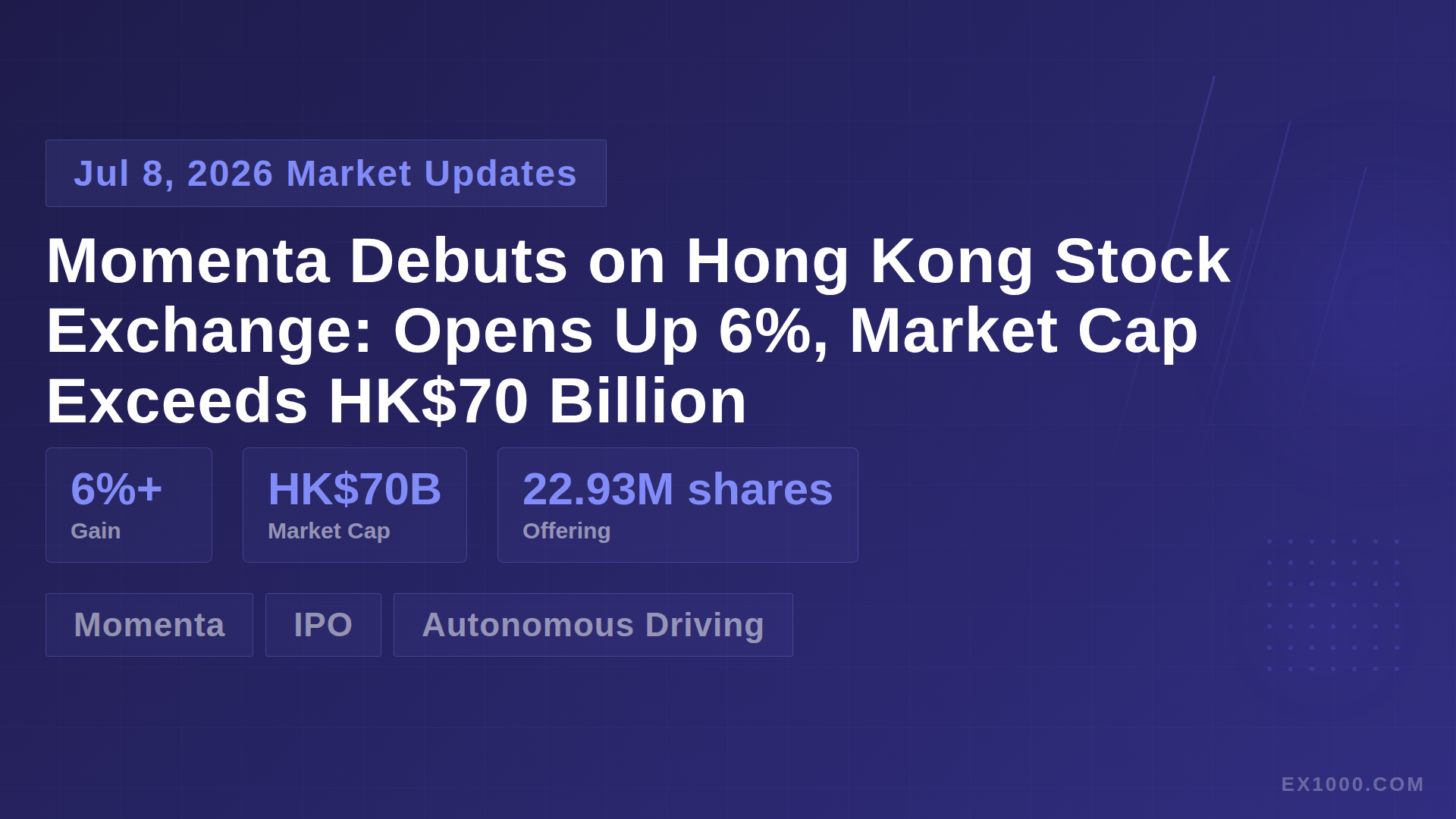 Momenta Debuts on Hong Kong Stock Exchange: Opens Up 6%, Market Cap Exceeds HK$70 Billion